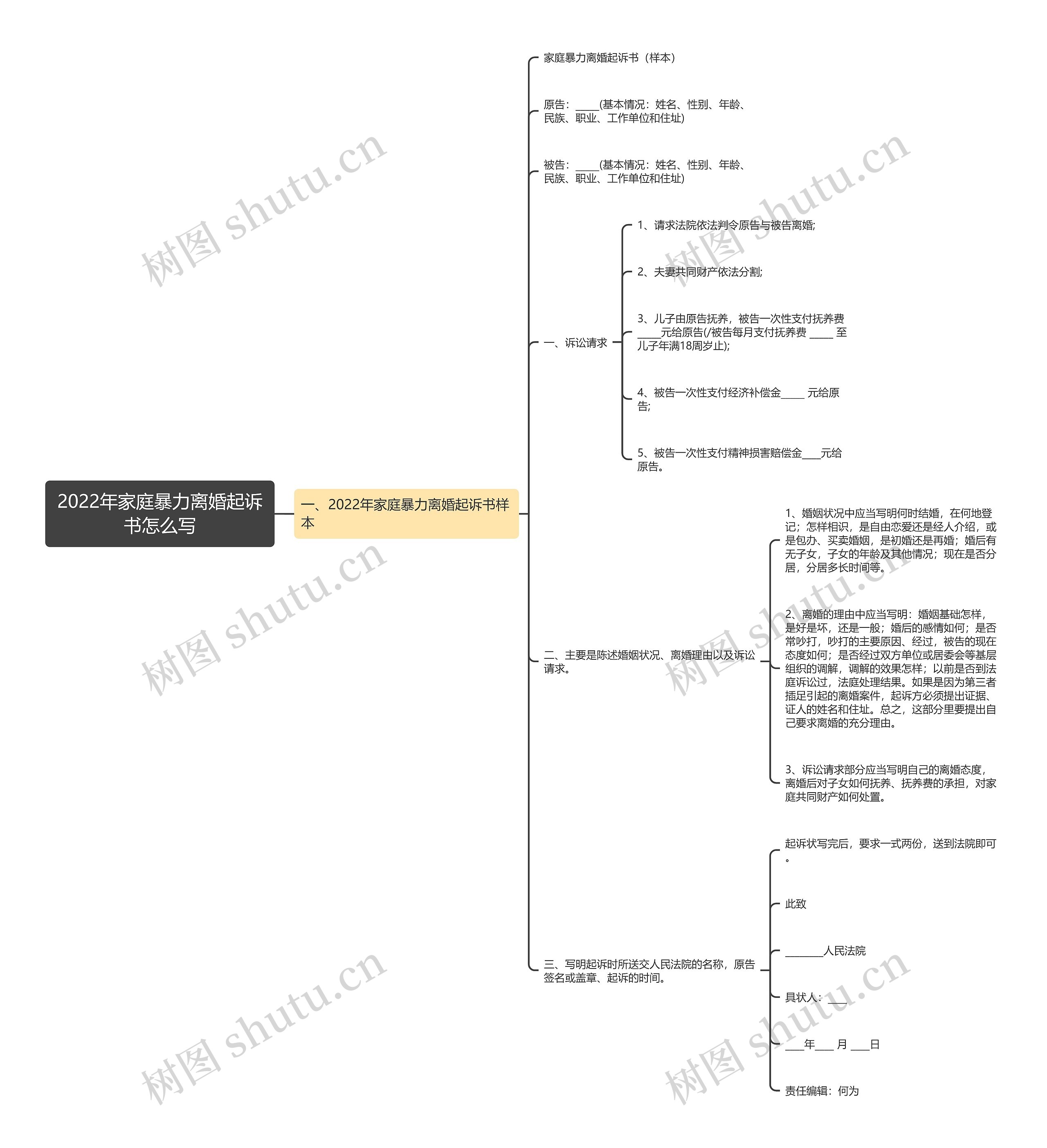 2022年家庭暴力离婚起诉书怎么写思维导图