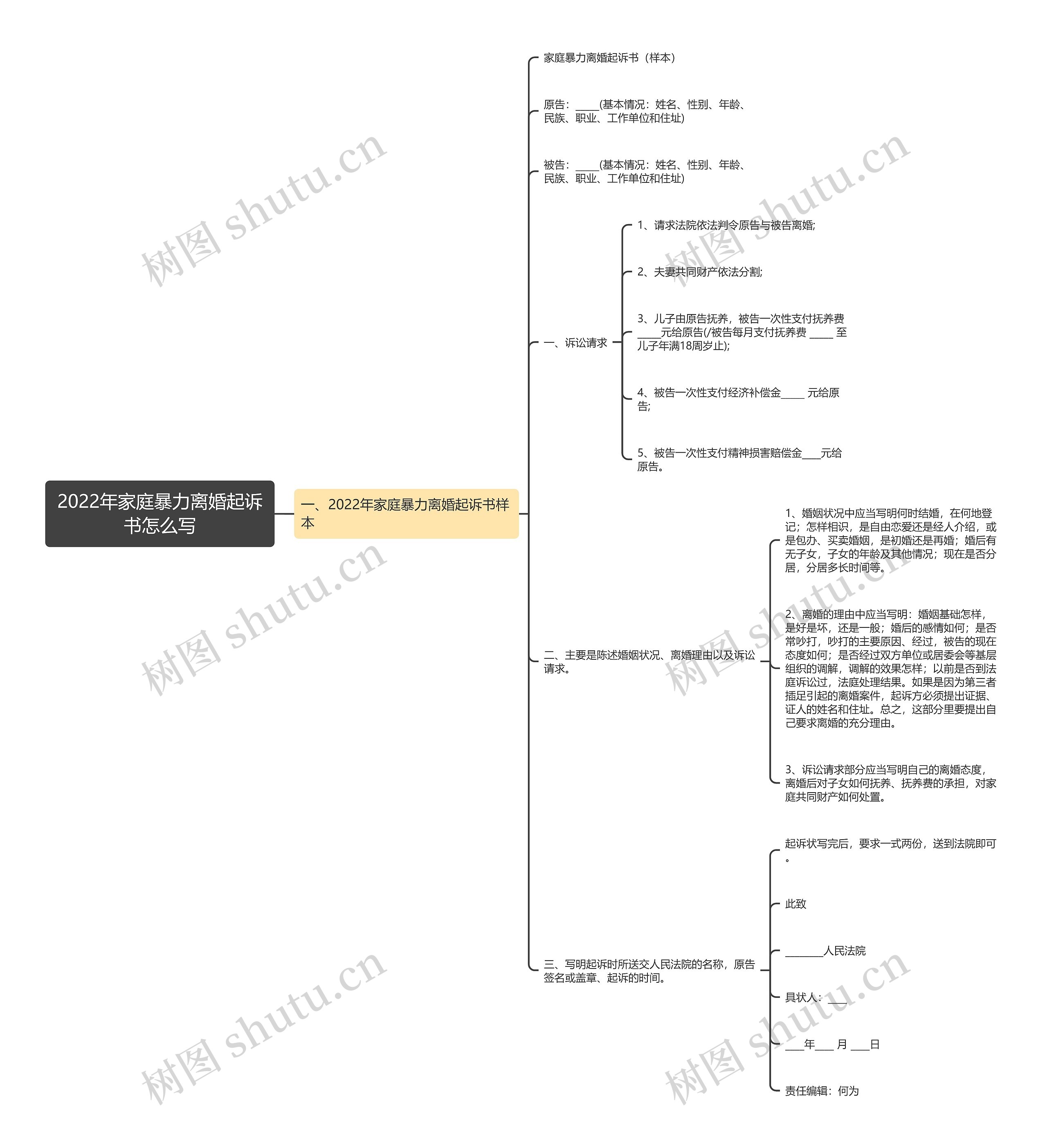 2022年家庭暴力离婚起诉书怎么写 2022年家庭暴力离婚起诉书怎么写