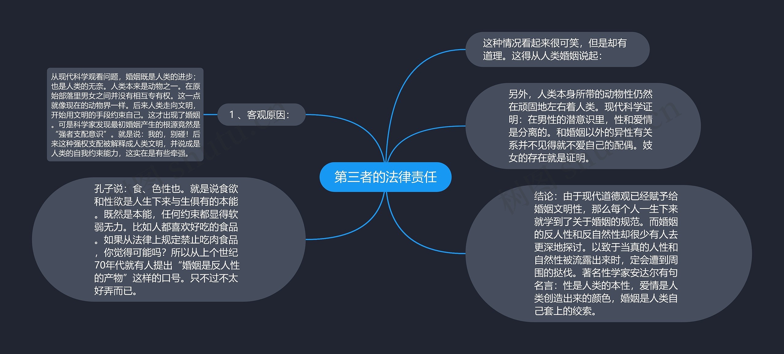 第三者的法律责任 第三者的法律责任