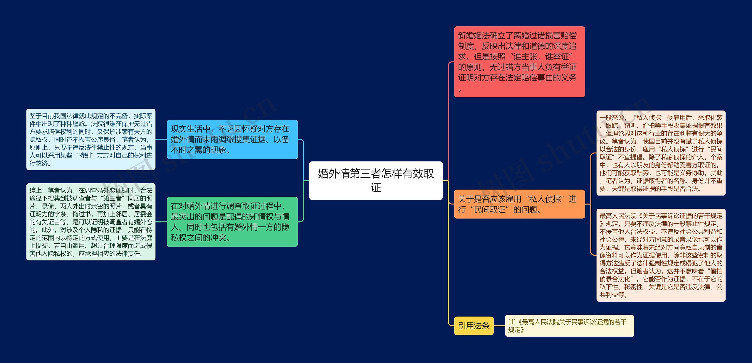 婚外情第三者怎样有效取证思维导图高清图 婚外情第三者怎样有效取证思维导图