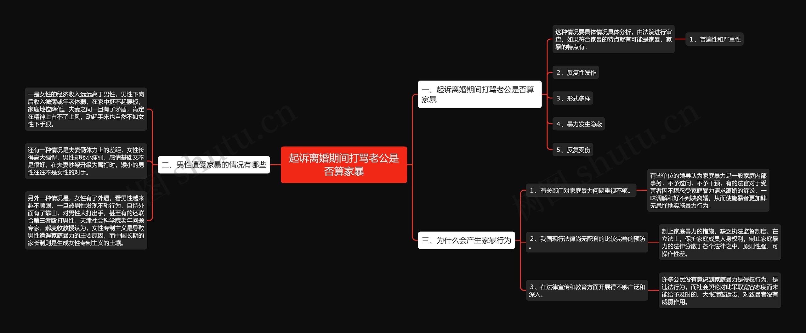 起诉离婚期间打骂老公是否算家暴思维导图