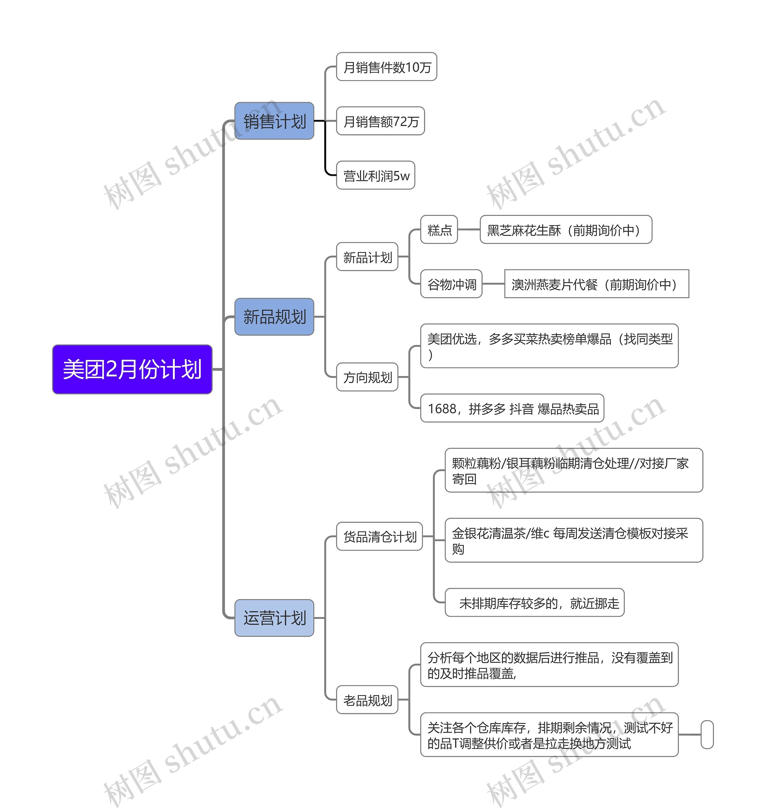 美团2月份计划