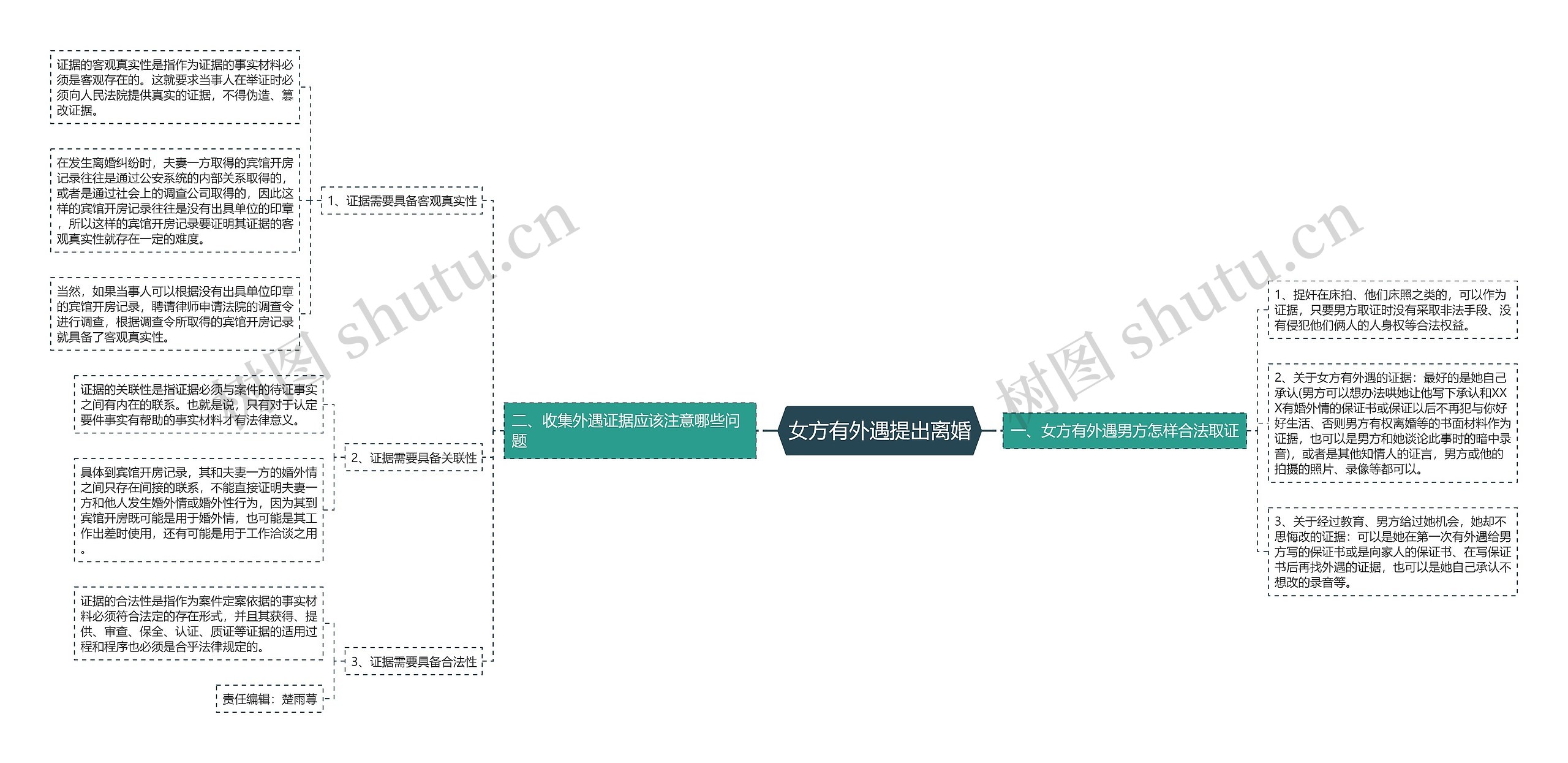 女方有外遇提出离婚 女方有外遇提出离婚