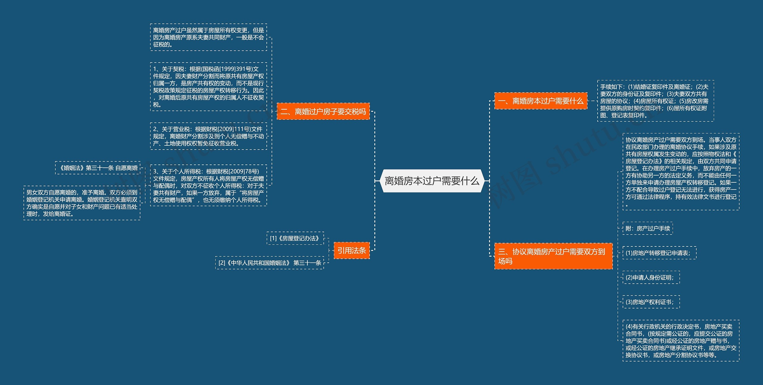 离婚房本过户需要什么