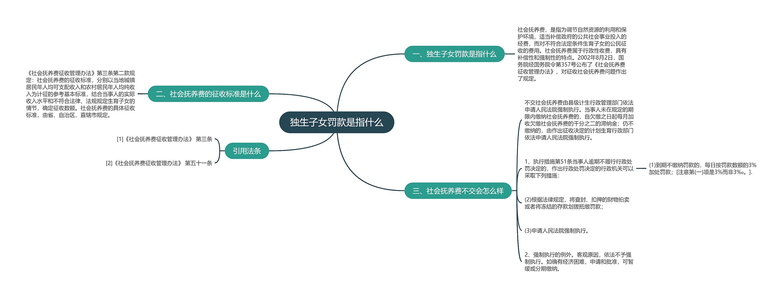 独生子女罚款是指什么思维导图