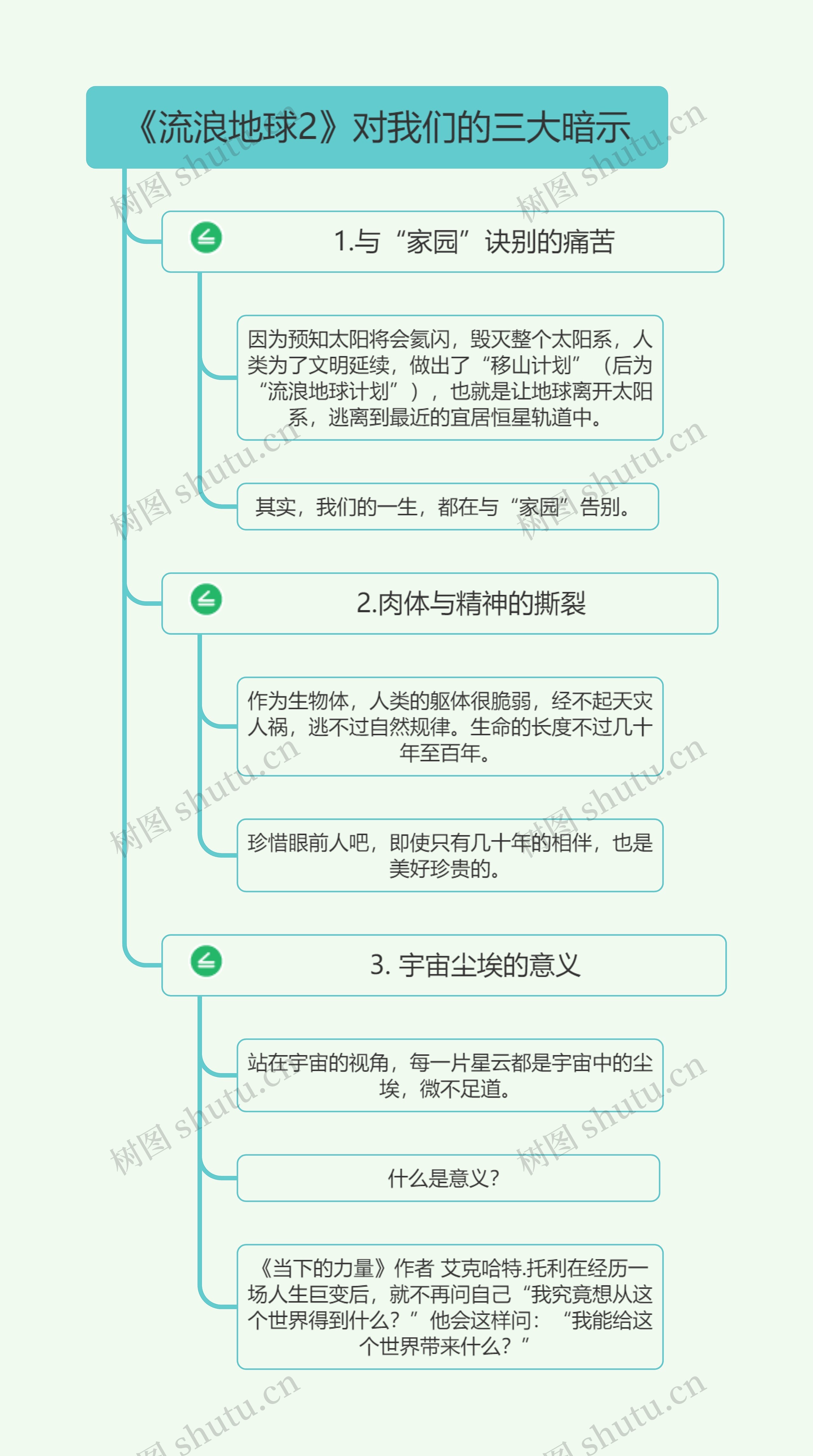 《流浪地球2》对我们的三大暗示思维导图