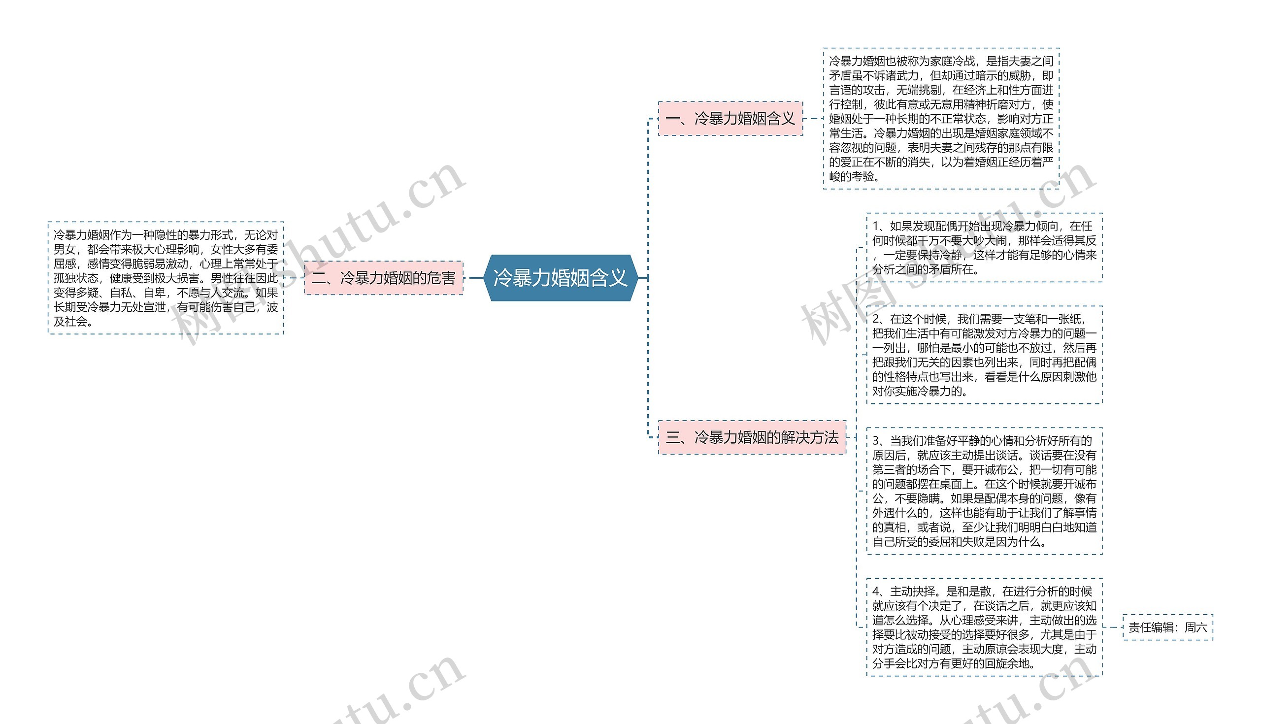 冷暴力婚姻含义思维导图