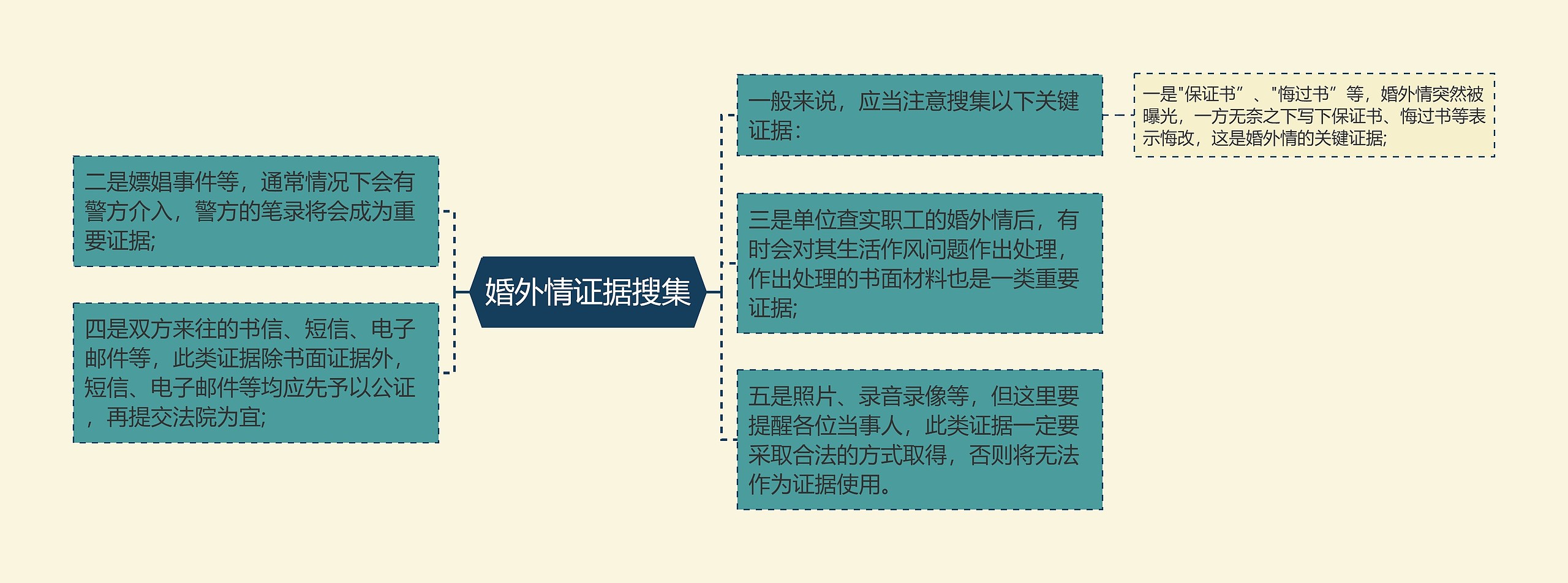 婚外情证据搜集 婚外情证据搜集