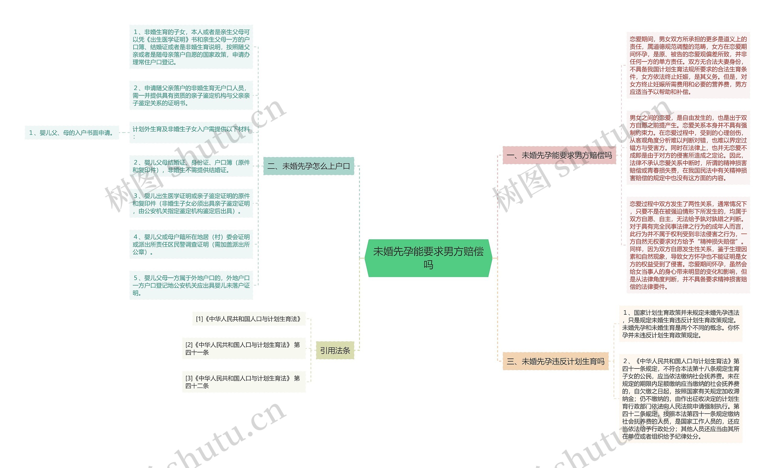 未婚先孕能要求男方赔偿吗