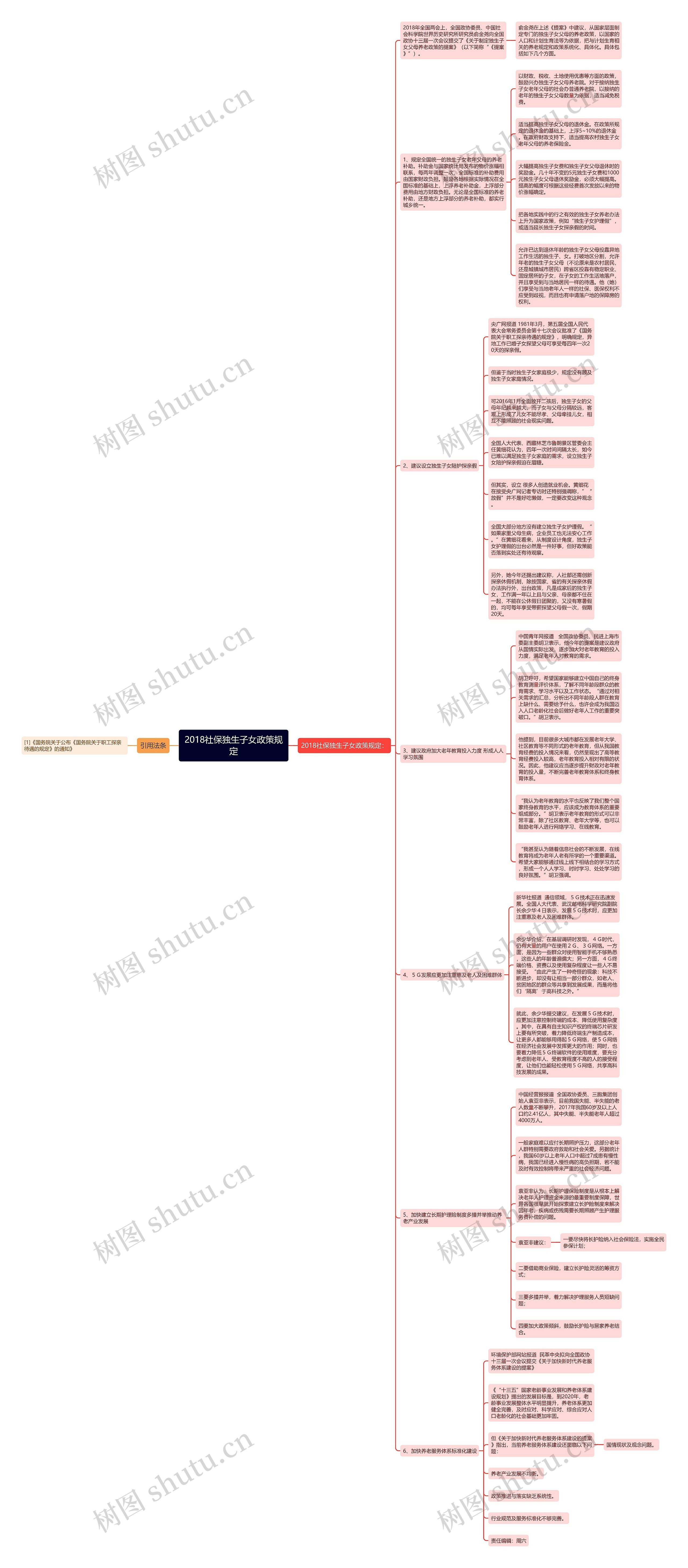 2018社保独生子女政策规定思维导图