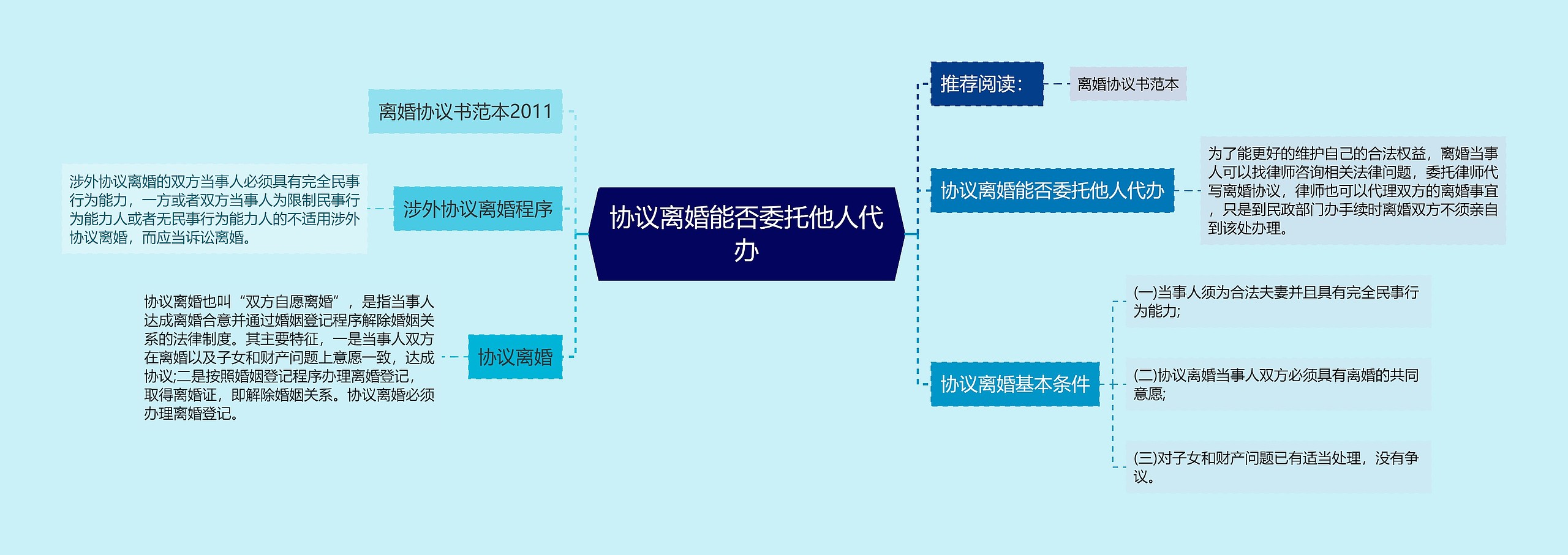协议离婚能否委托他人代办 协议离婚能否委托他人代办
