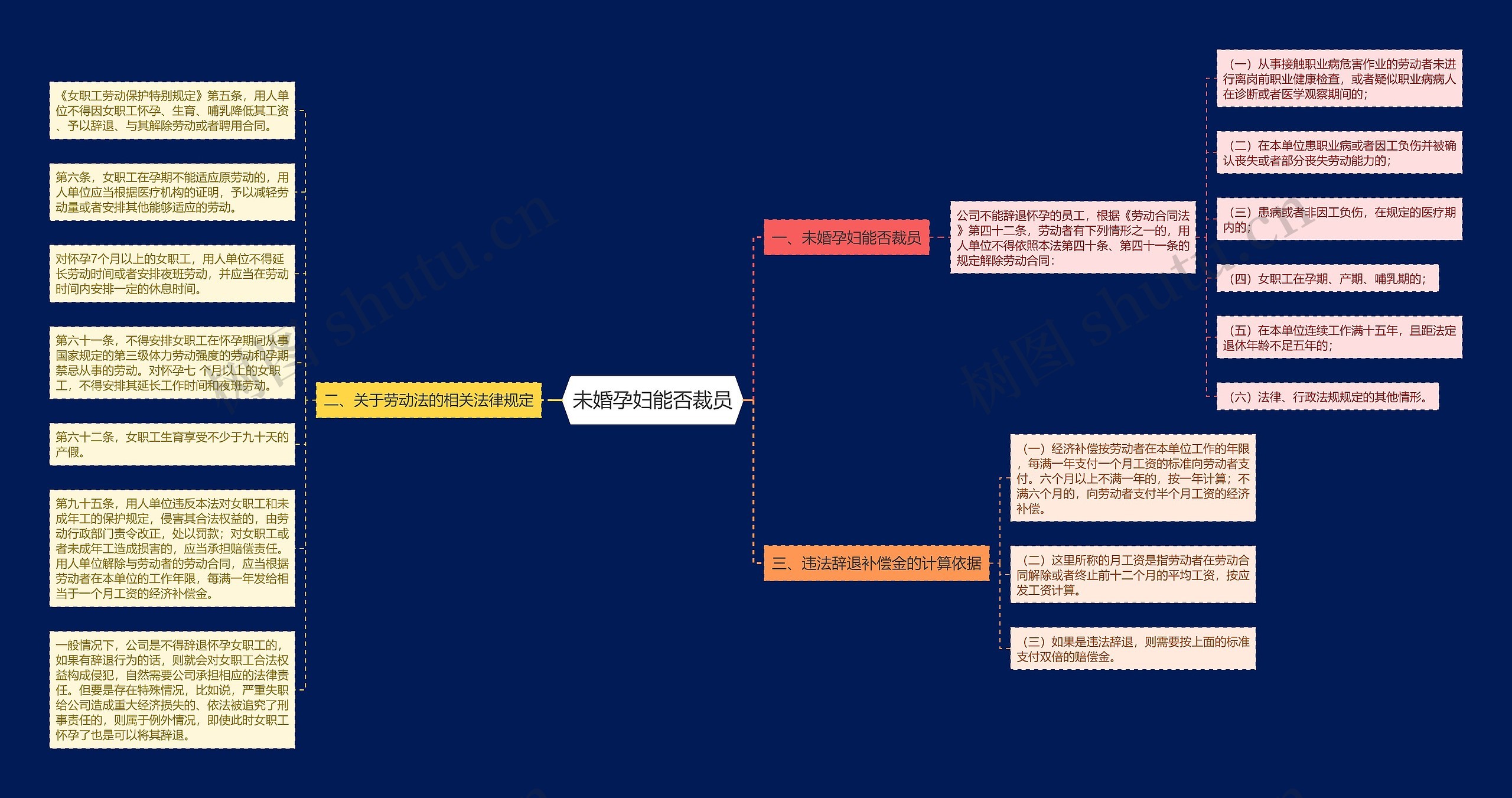 未婚孕妇能否裁员 未婚孕妇能否裁员