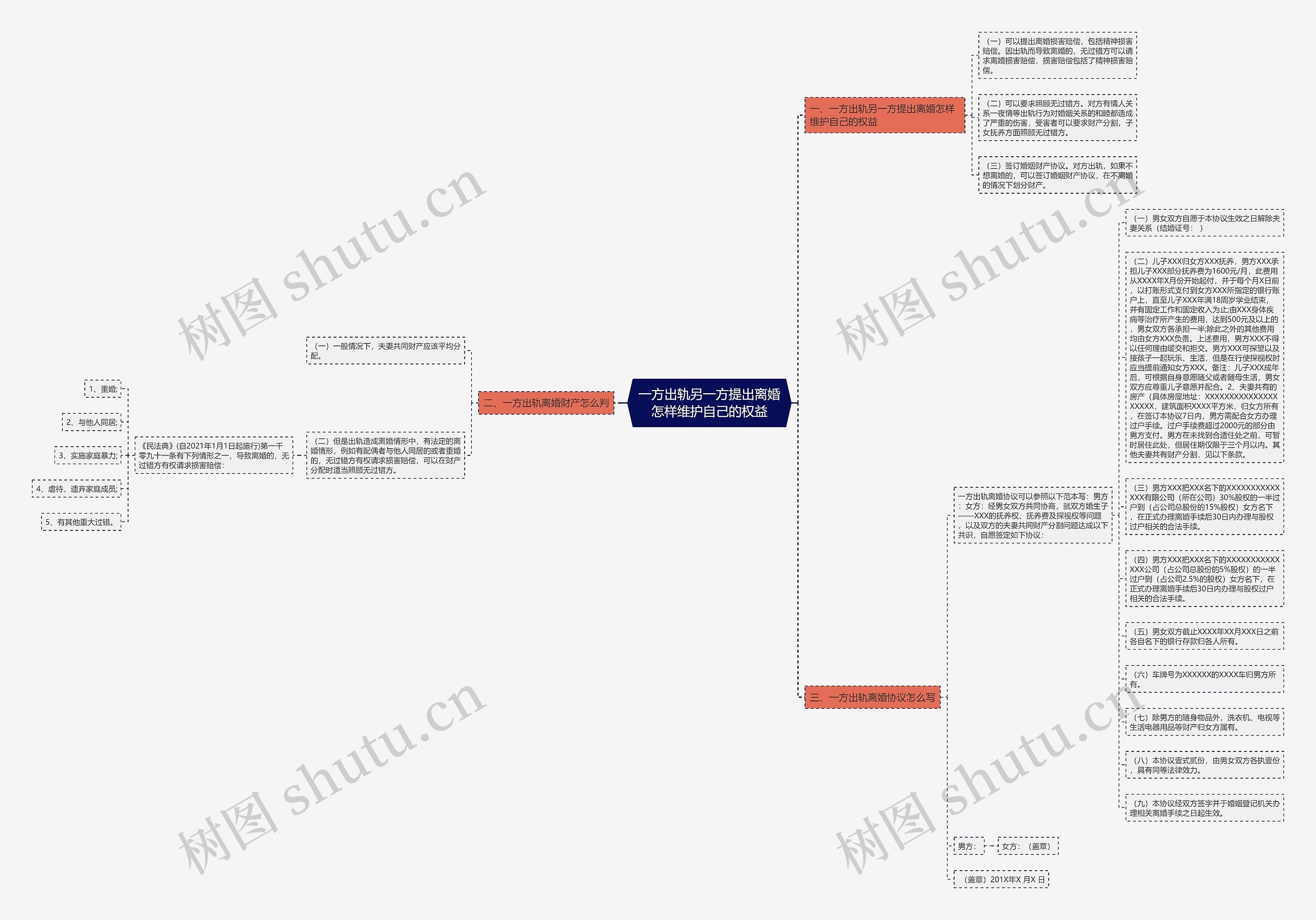 一方出轨另一方提出离婚怎样维护自己的权益思维导图