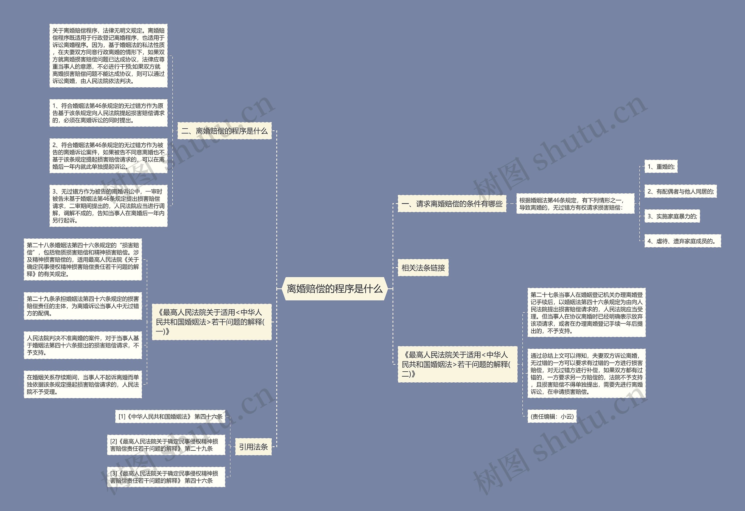 离婚赔偿的程序是什么 离婚赔偿的程序是什么