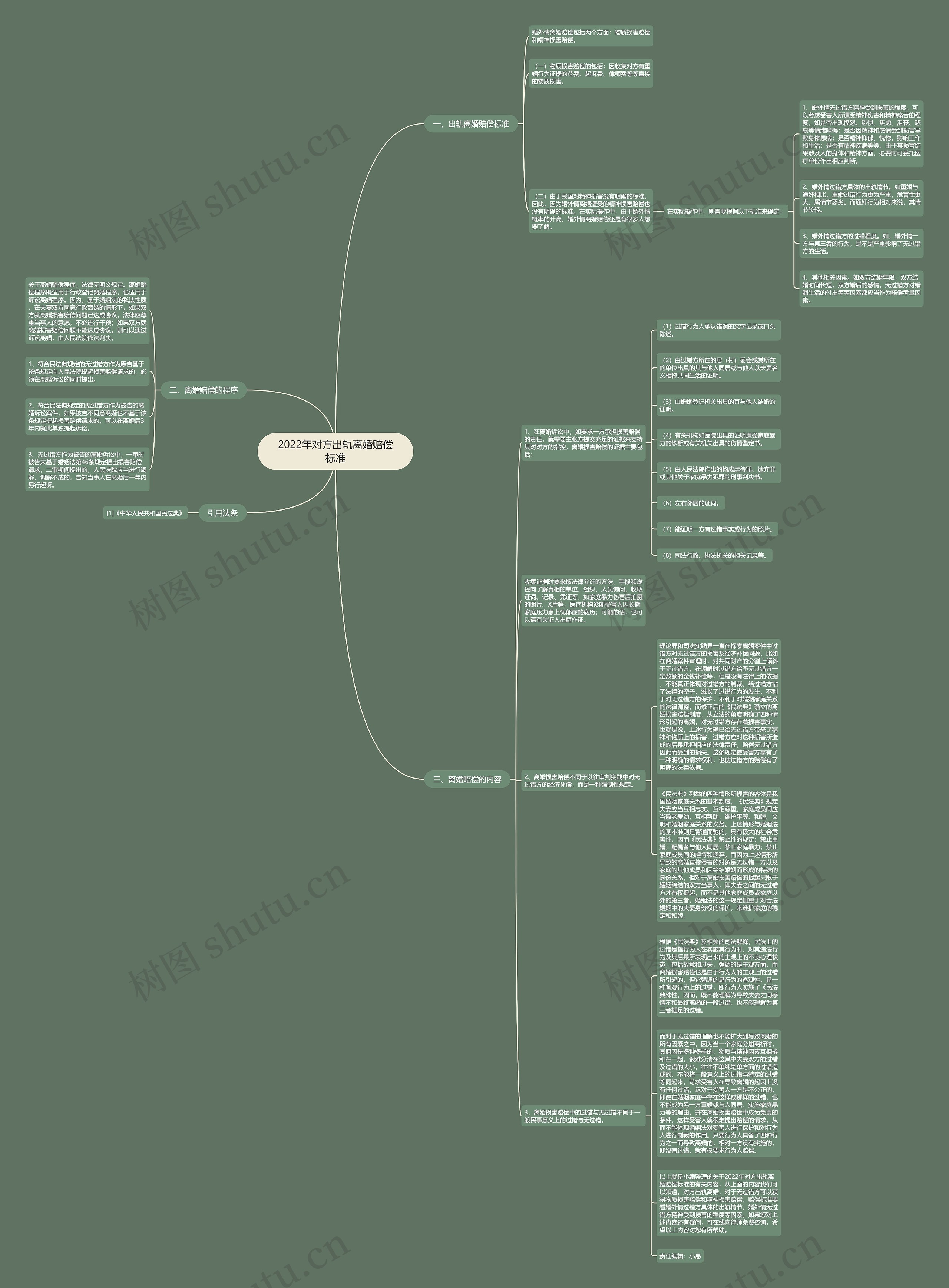 2022年对方出轨离婚赔偿标准 2022年对方出轨离婚赔偿标准