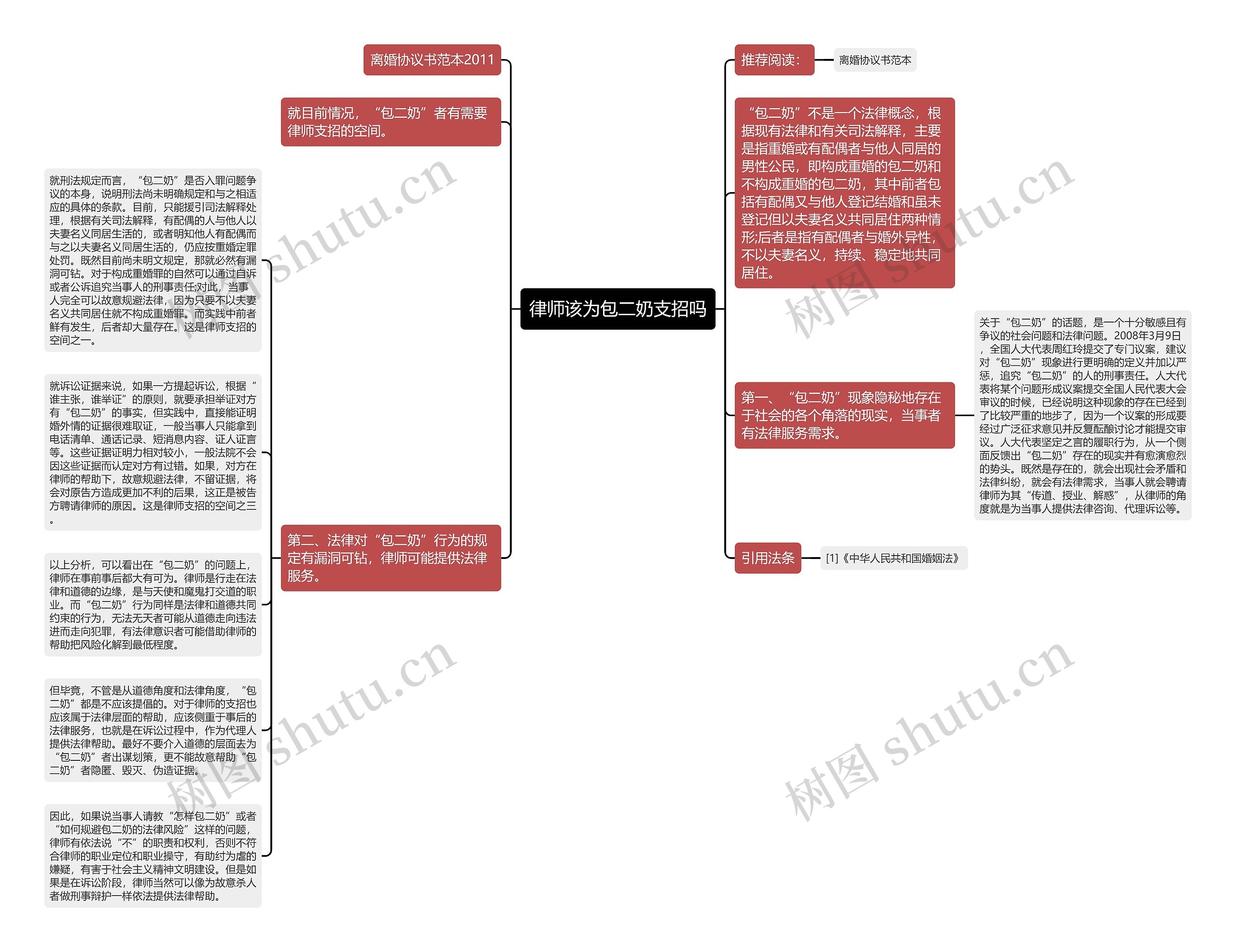 律师该为包二奶支招吗思维导图