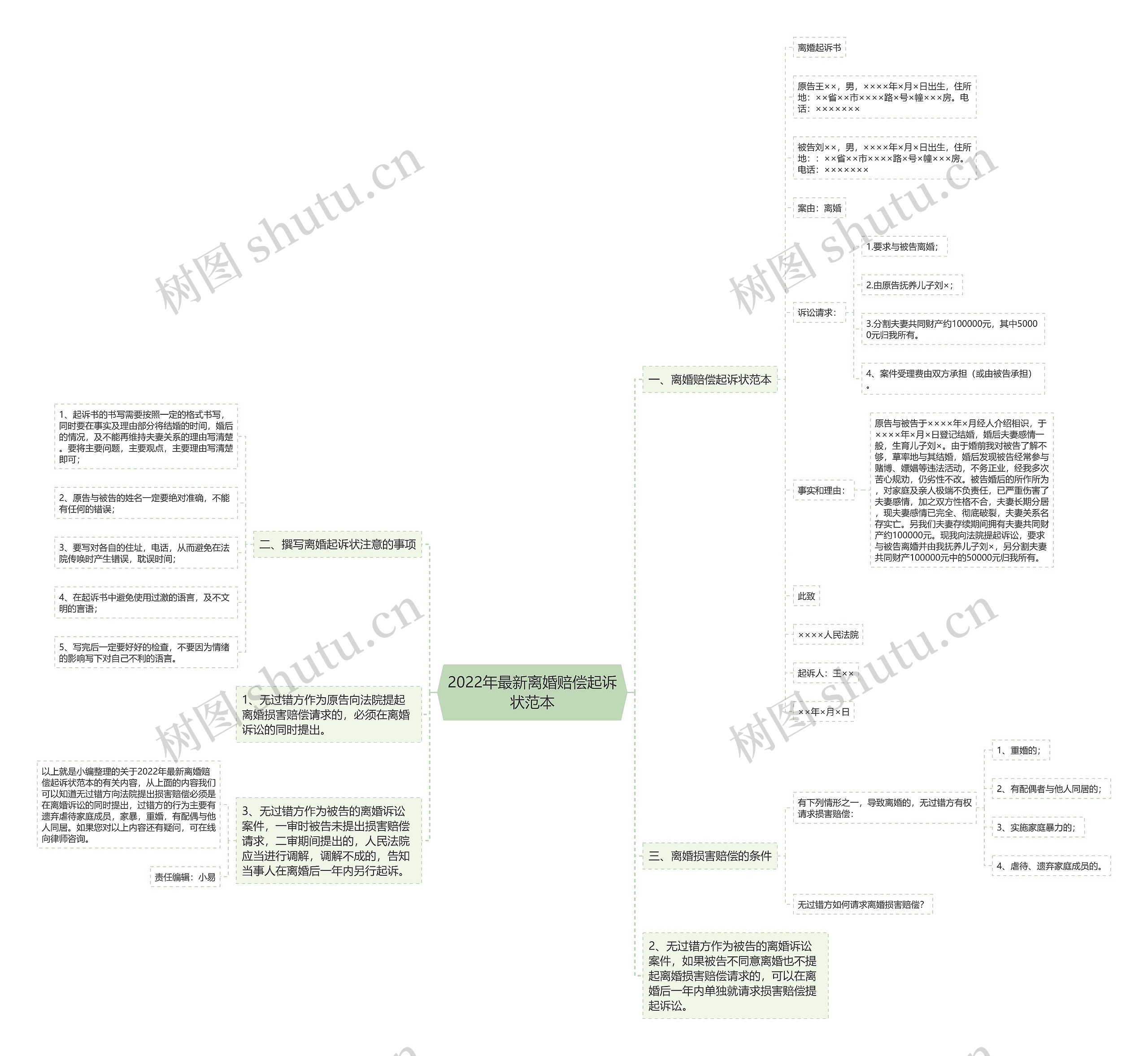 2022年最新离婚赔偿起诉状范本思维导图