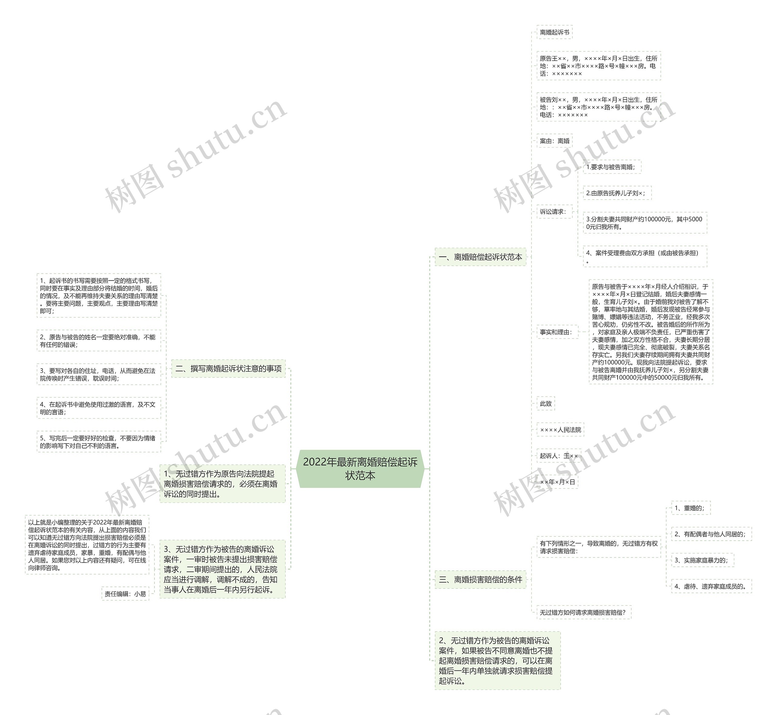 2022年最新离婚赔偿起诉状范本 2022年最新离婚赔偿起诉状范本