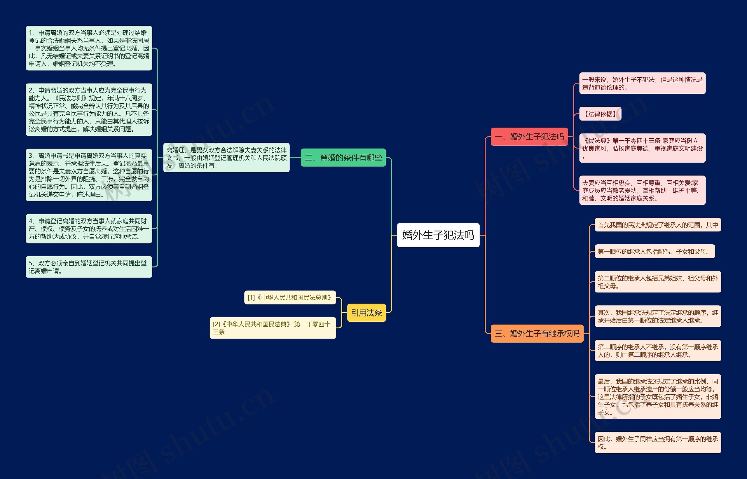 婚外生子犯法吗思维导图