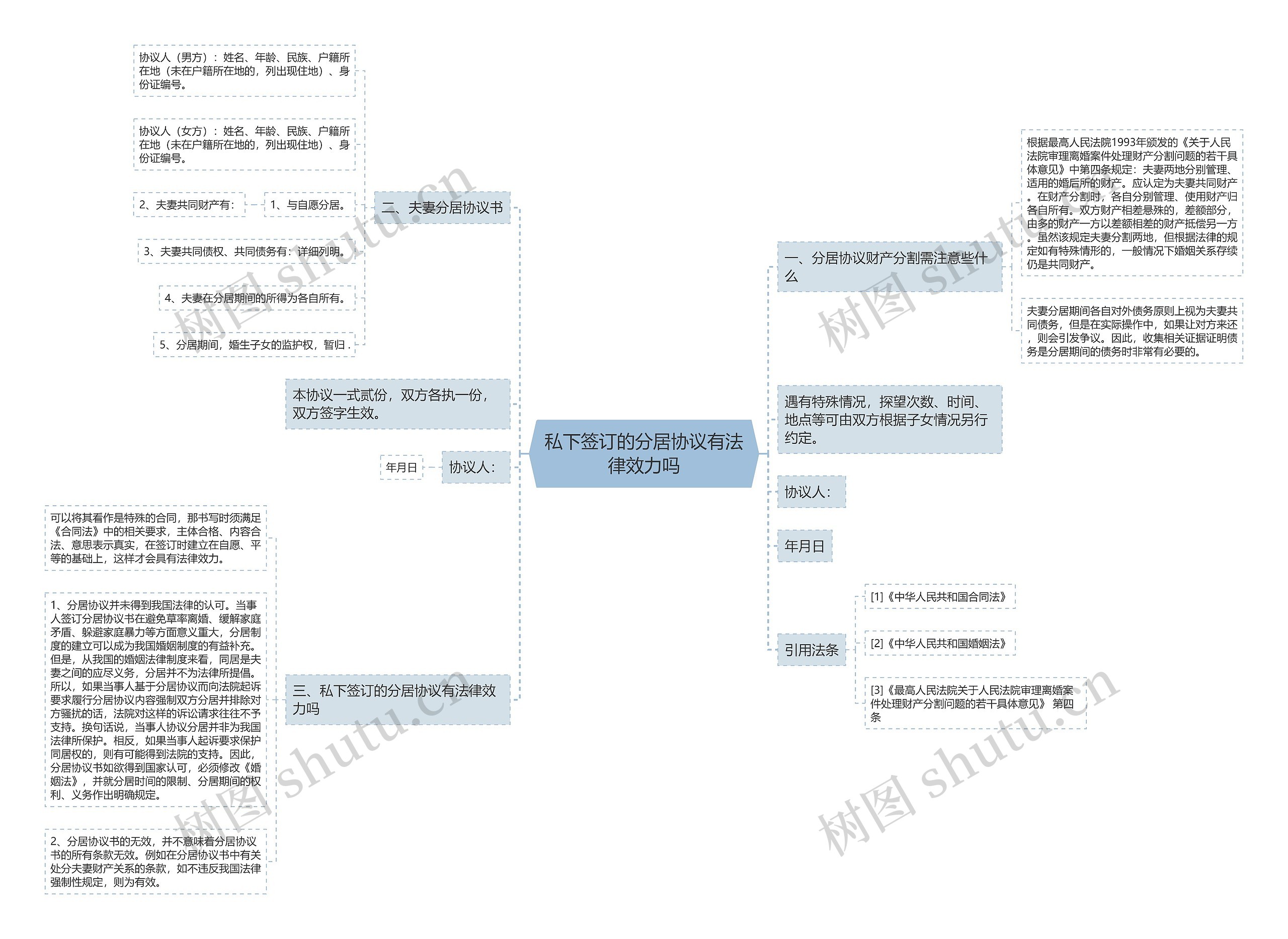 私下签订的分居协议有法律效力吗 私下签订的分居协议有法律效力吗