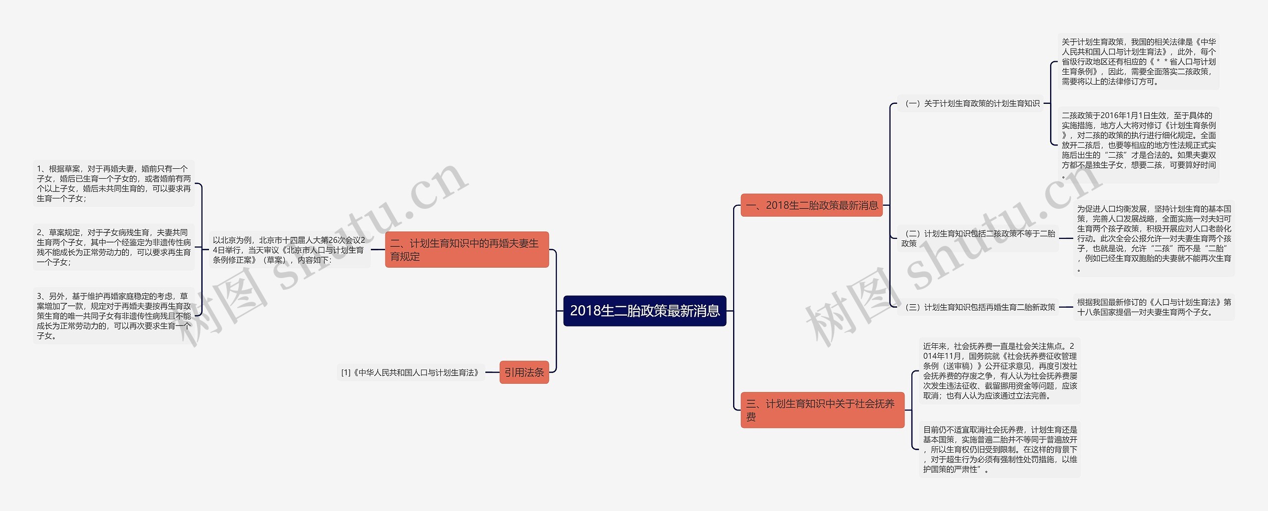 2018生二胎政策最新消息思维导图