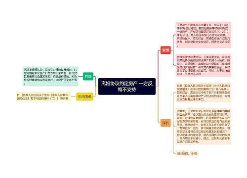 离婚协议约定房产 一方反悔不支持