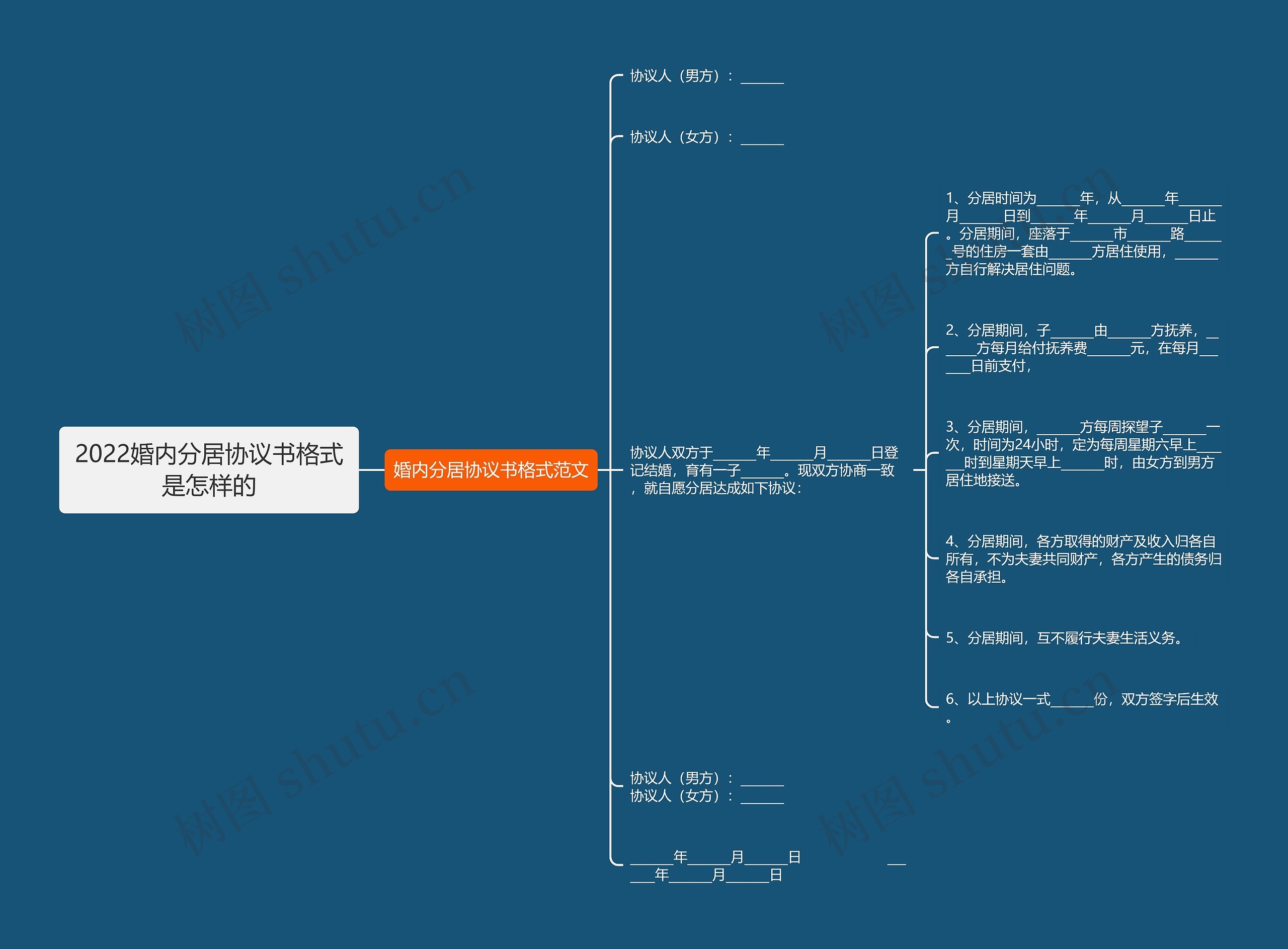 2022婚内分居协议书格式是怎样的 2022婚内分居协议书格式是怎样的