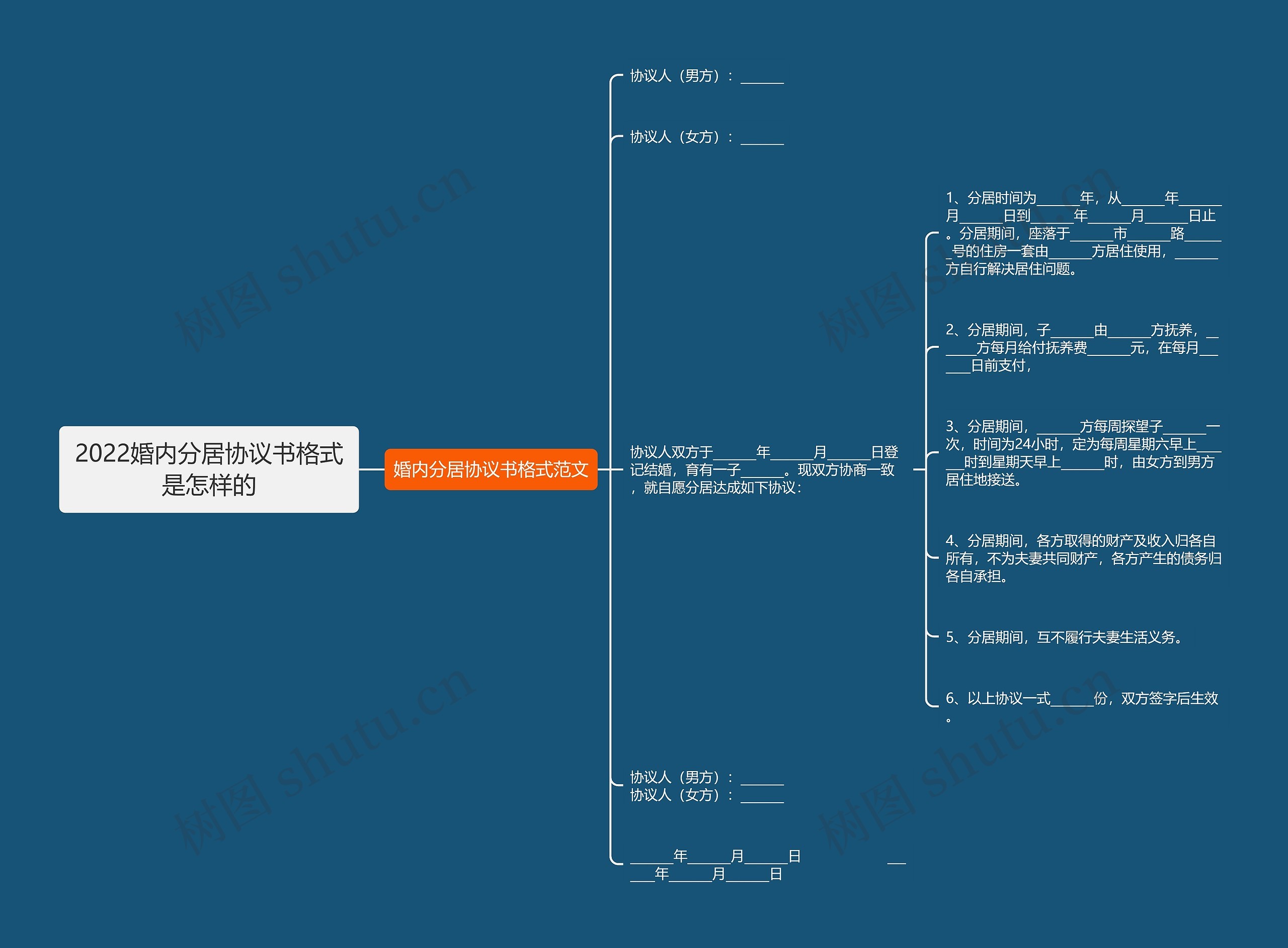 2022婚内分居协议书格式是怎样的思维导图