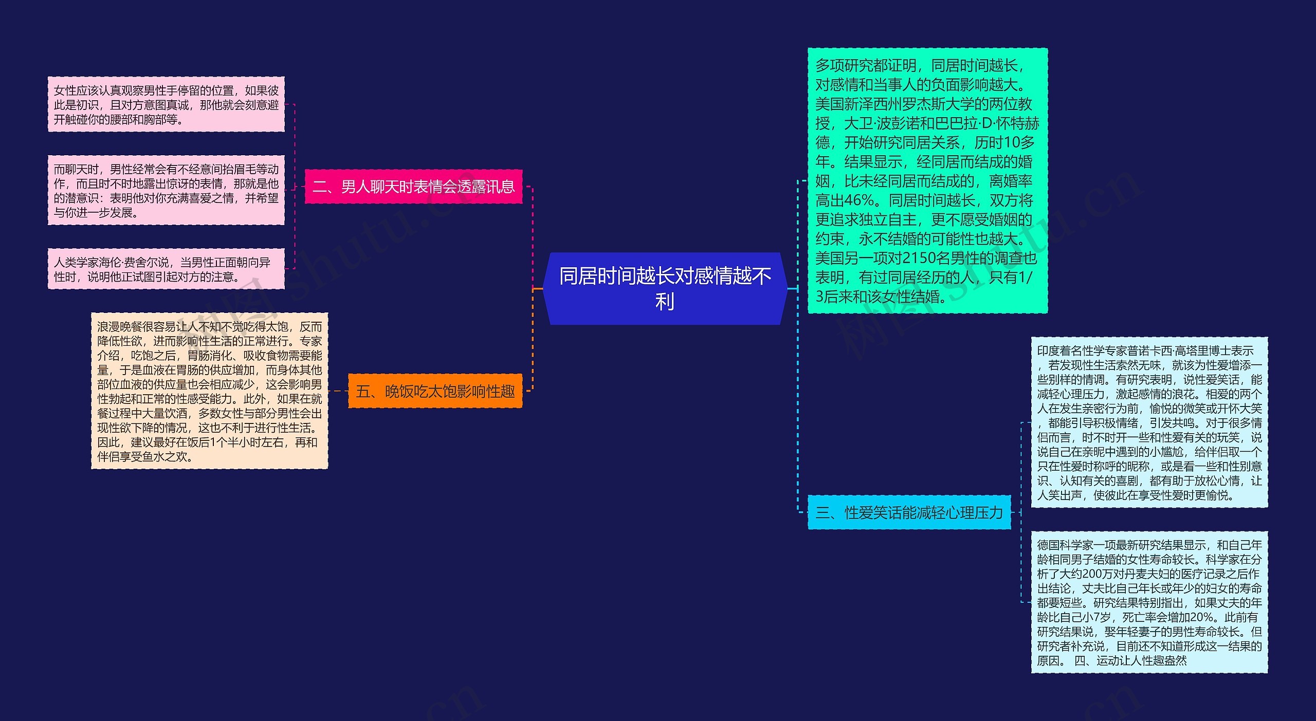 同居时间越长对感情越不利思维导图