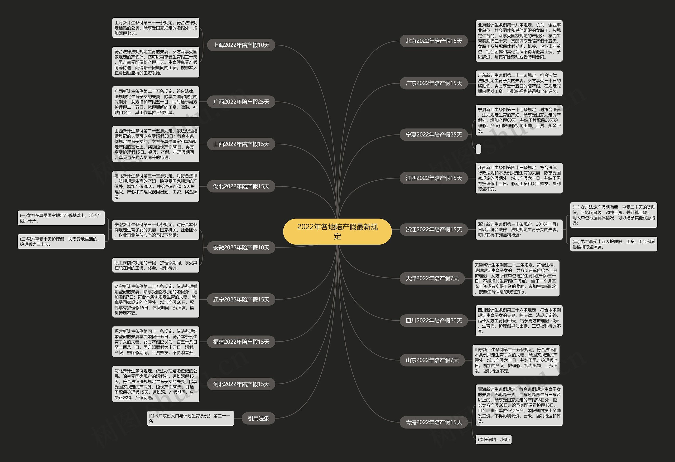 2022年各地陪产假最新规定 2022年各地陪产假最新规定