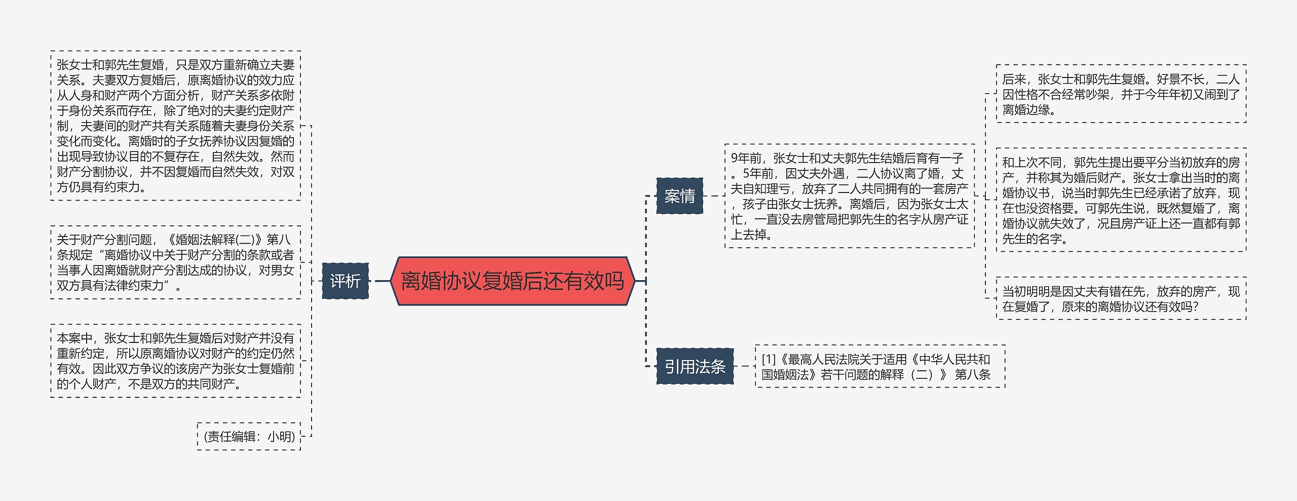 离婚协议复婚后还有效吗