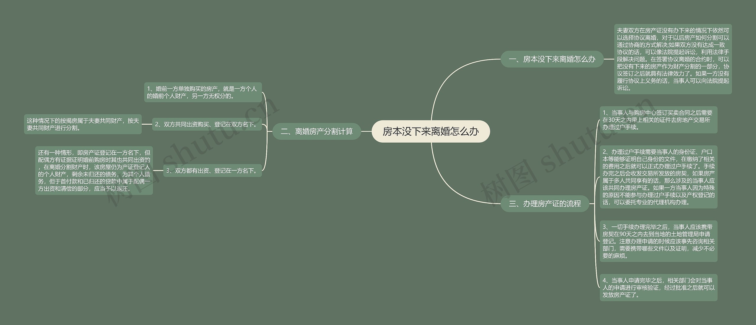 房本没下来离婚怎么办