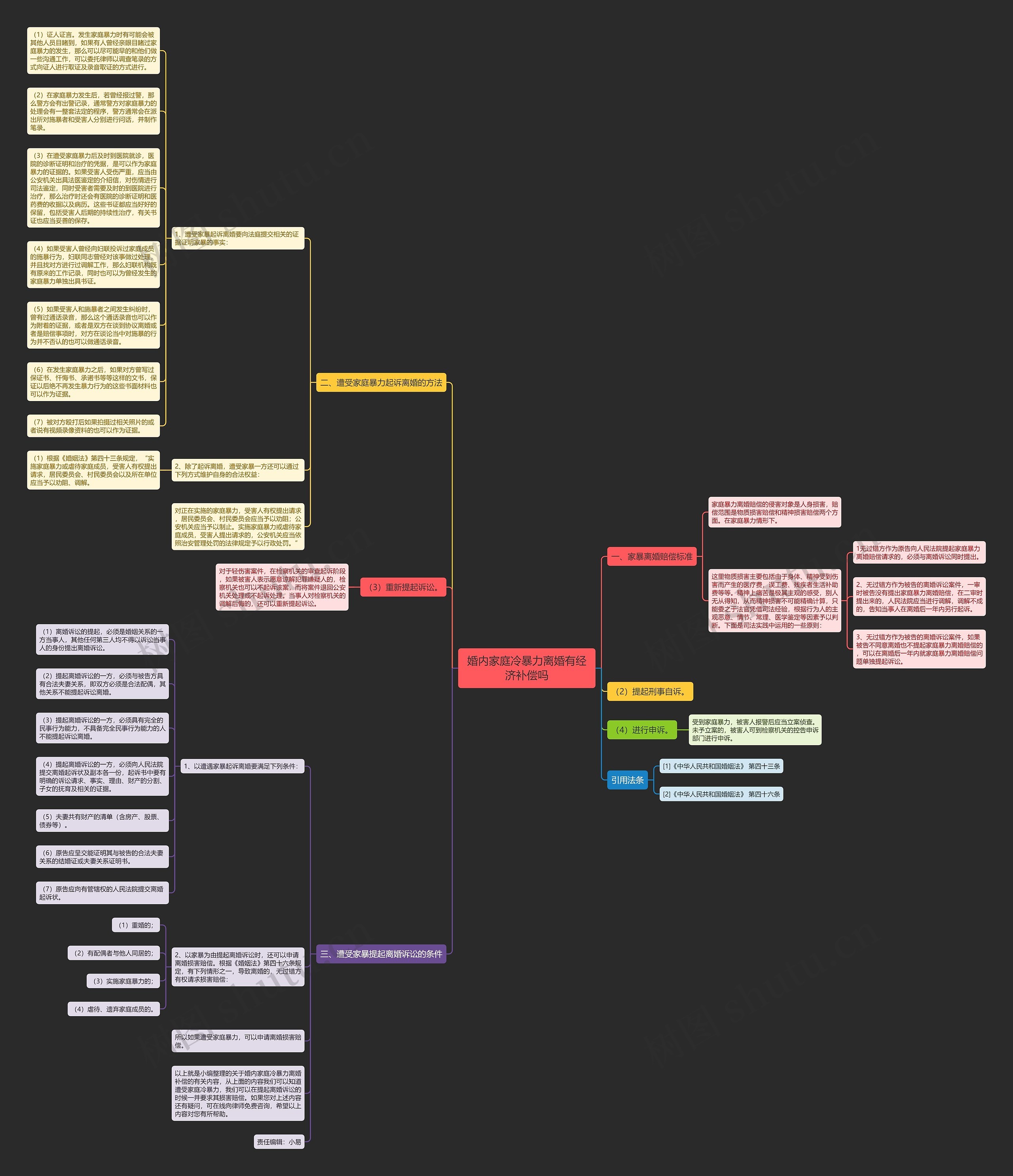 婚内家庭冷暴力离婚有经济补偿吗思维导图