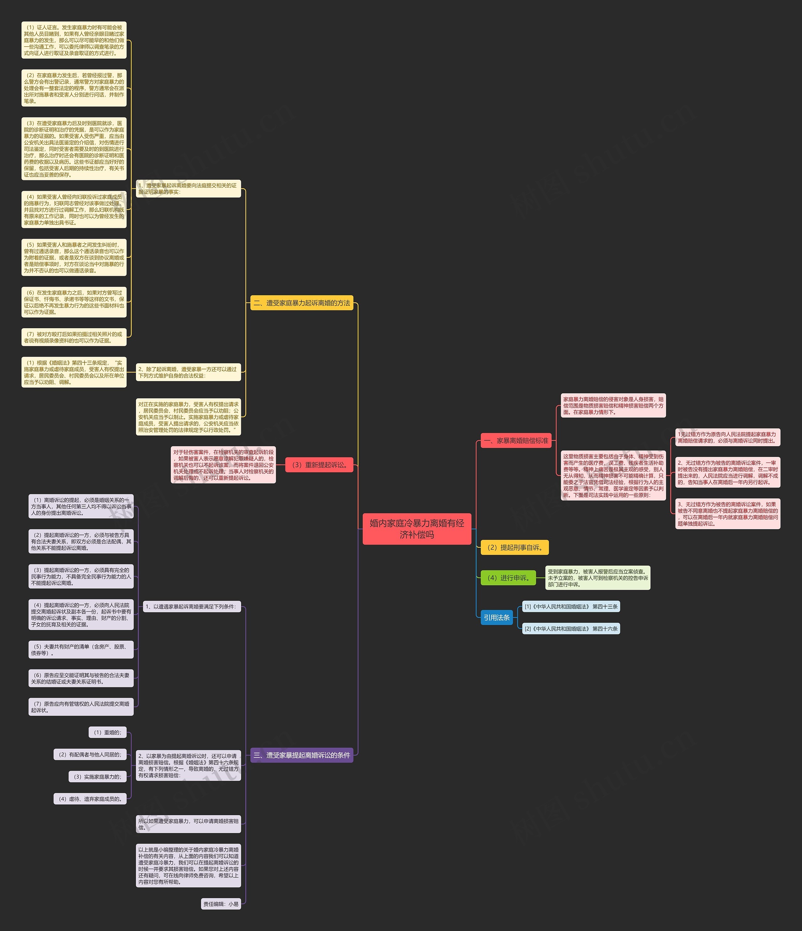 婚内家庭冷暴力离婚有经济补偿吗 婚内家庭冷暴力离婚有经济补偿吗