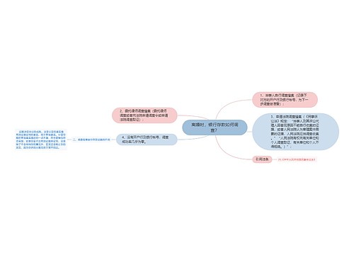 离婚时，银行存款如何调查？