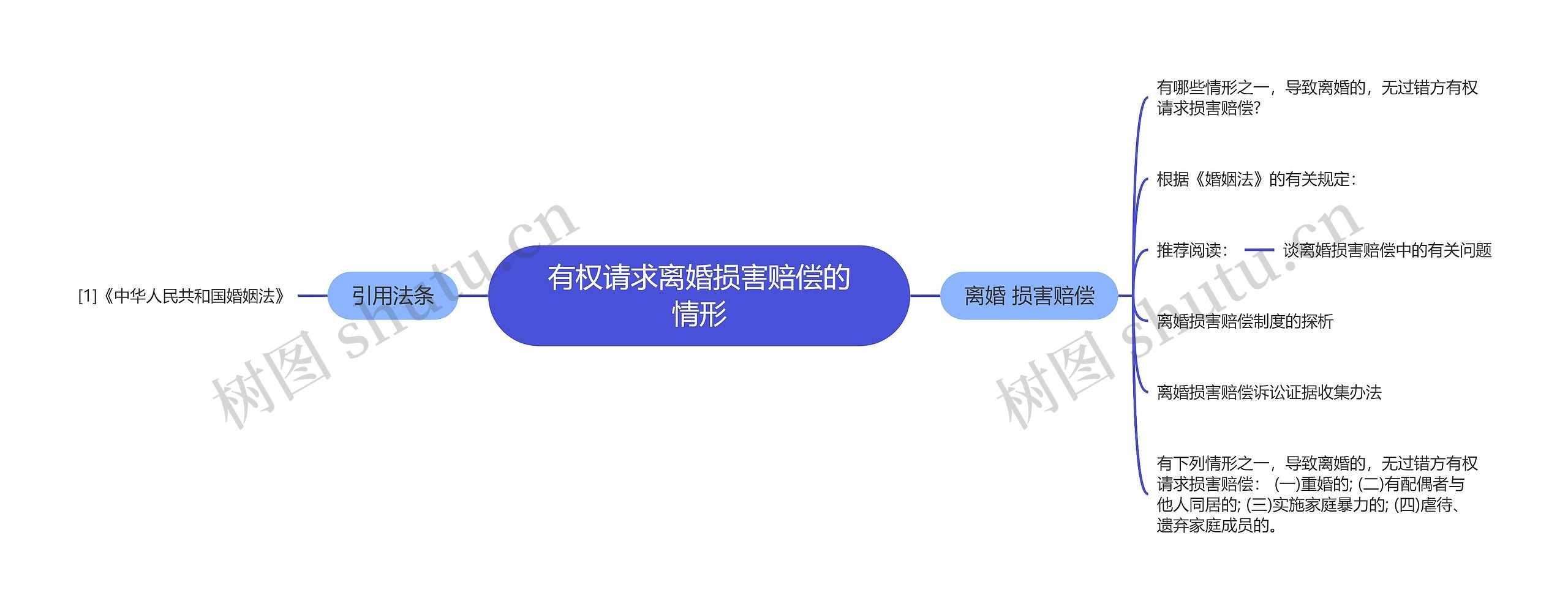 有权请求离婚损害赔偿的情形