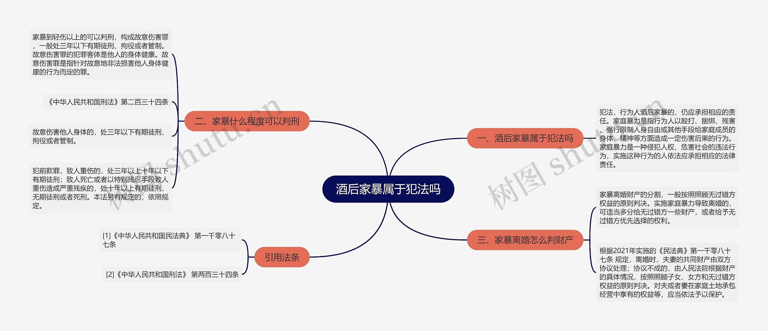 酒后家暴属于犯法吗思维导图