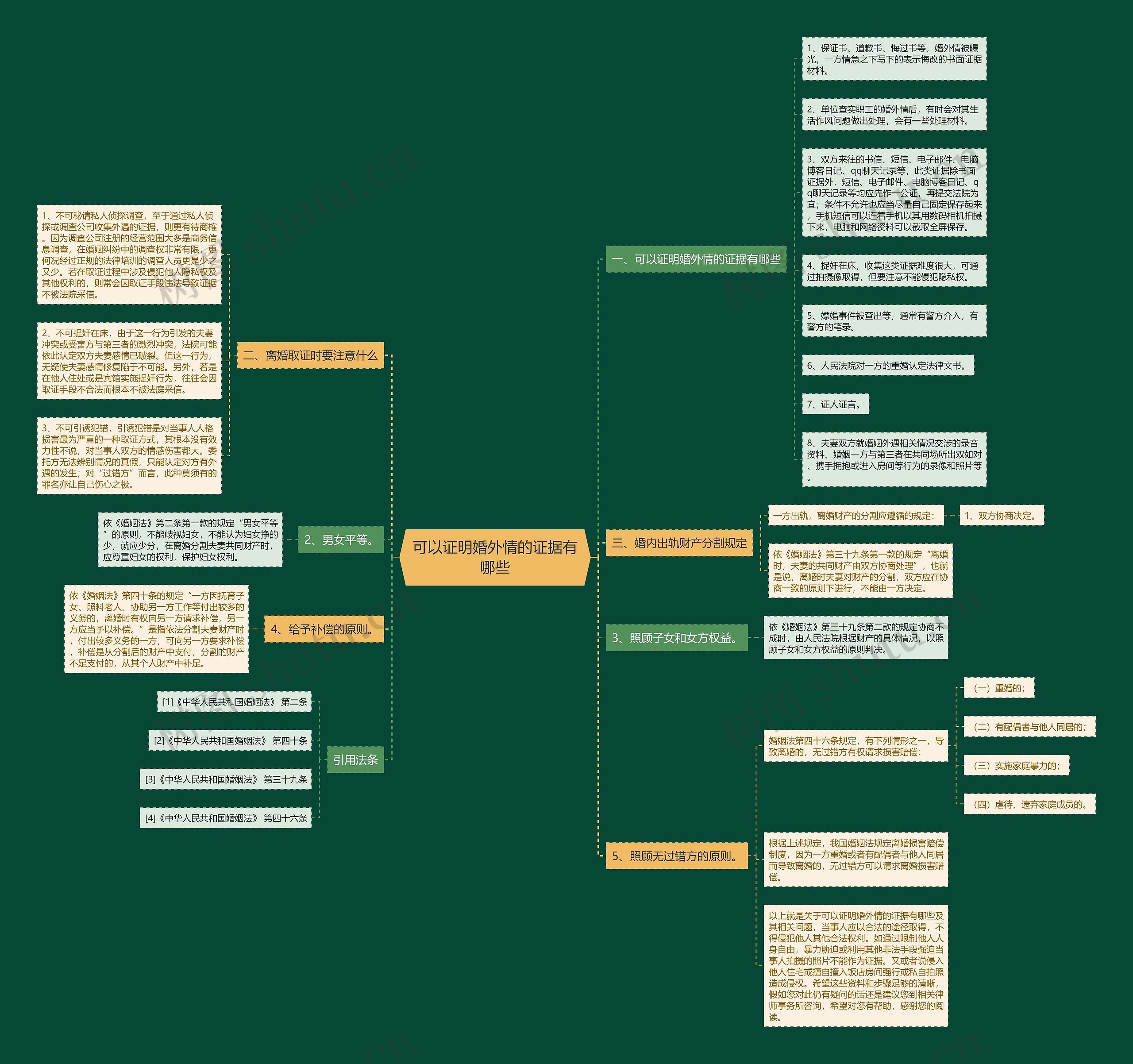 可以证明婚外情的证据有哪些思维导图