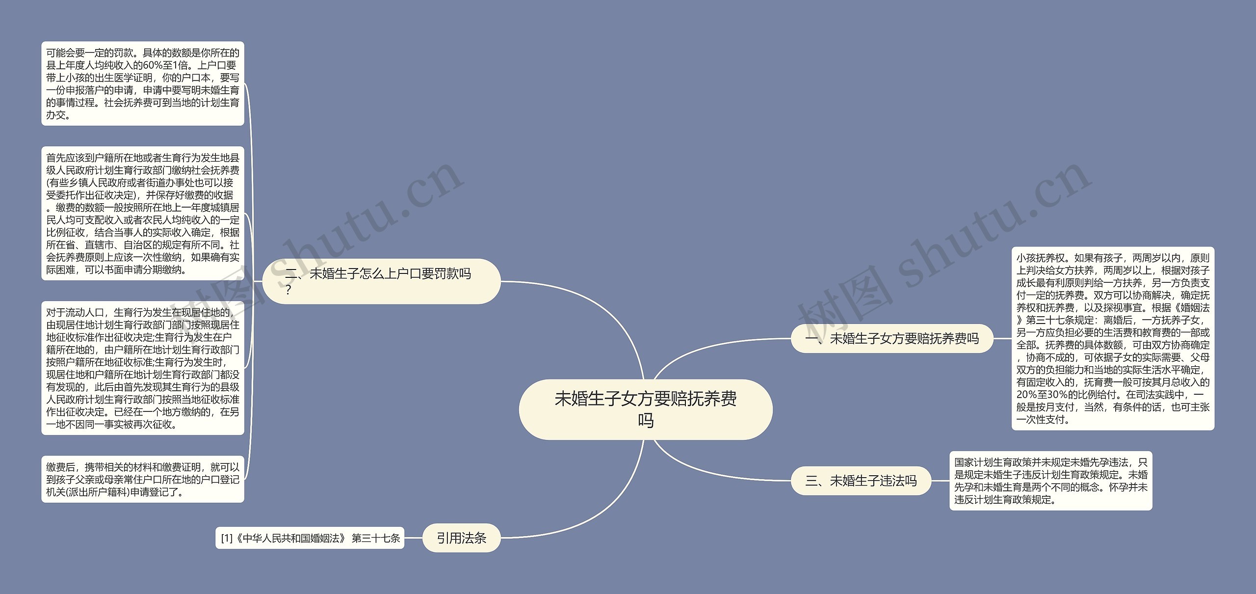 未婚生子女方要赔抚养费吗