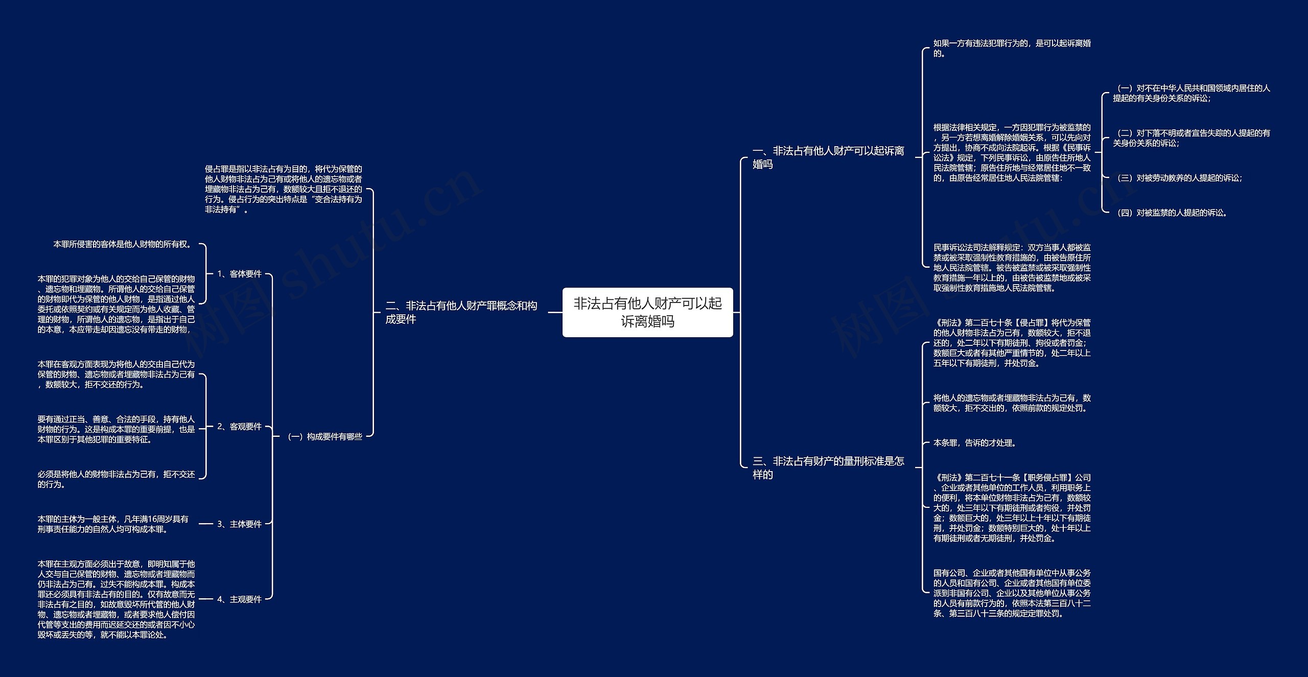 非法占有他人财产可以起诉离婚吗思维导图