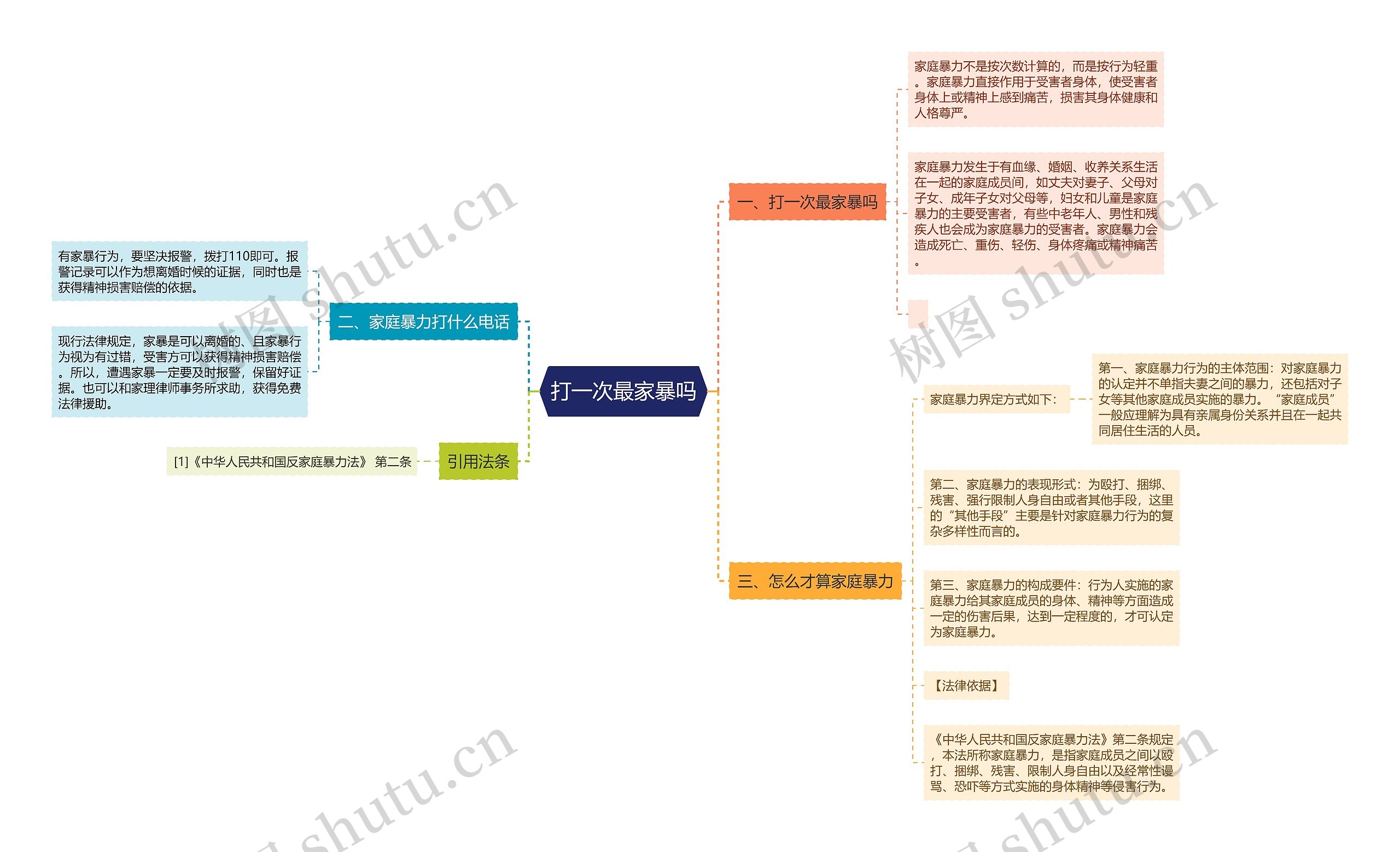 打一次最家暴吗