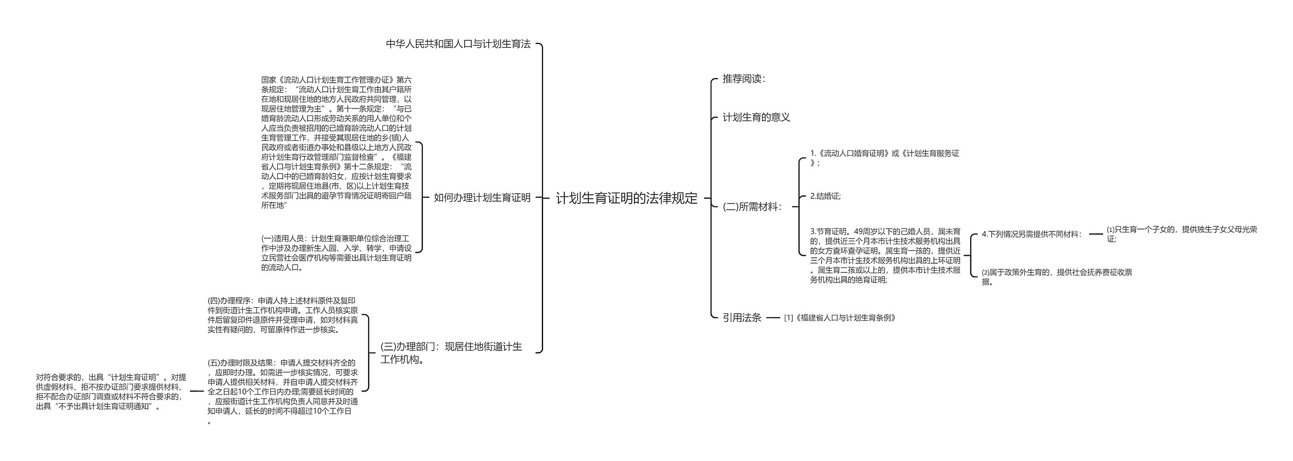 计划生育证明的法律规定思维导图