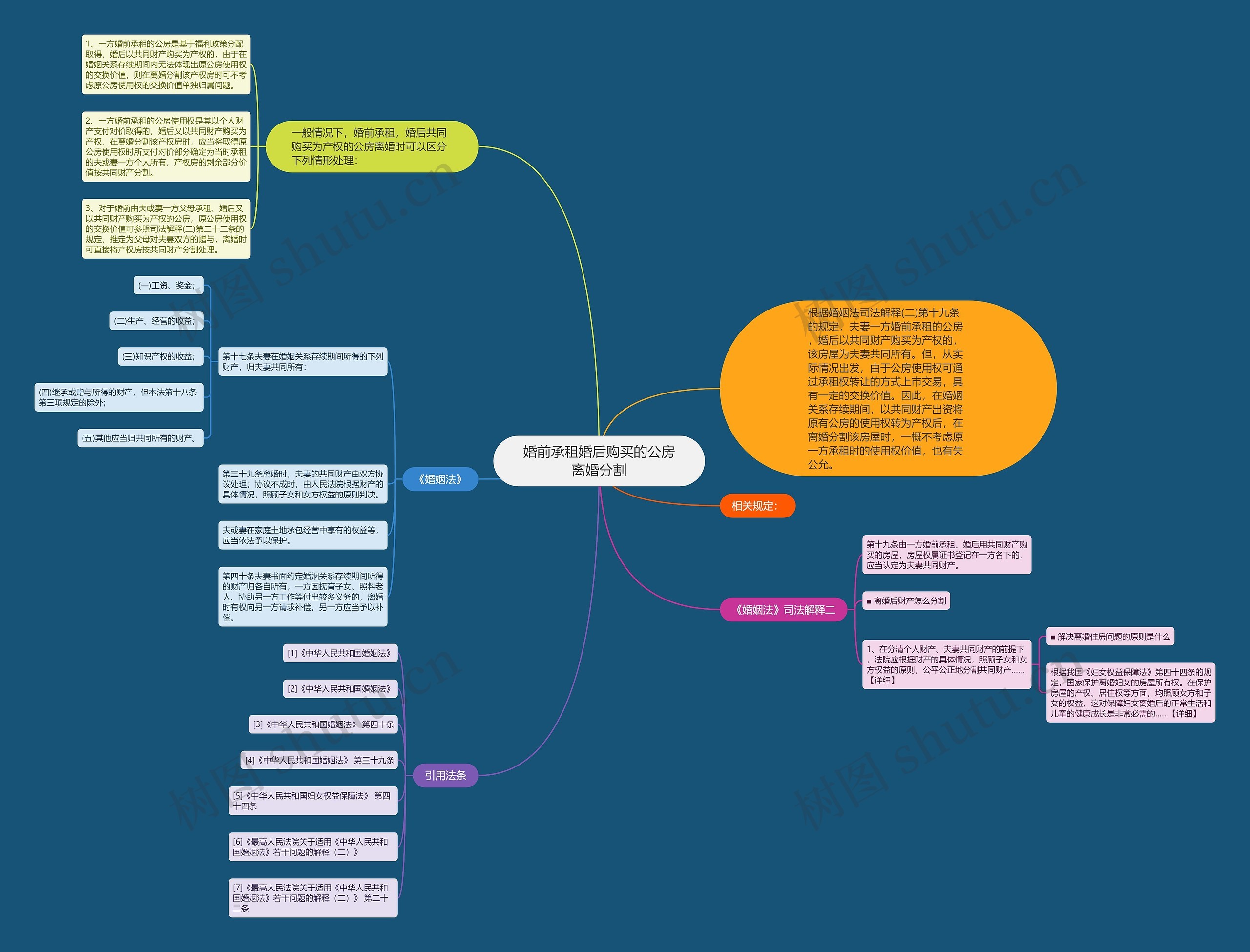 婚前承租婚后购买的公房离婚分割 婚前承租婚后购买的公房离婚分割