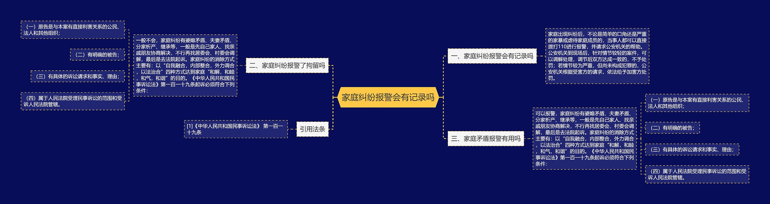 家庭纠纷报警会有记录吗