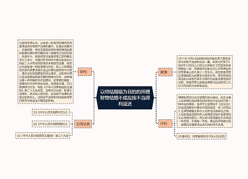 以缔结婚姻为目的的所赠财物结婚不成应按不当得利返还