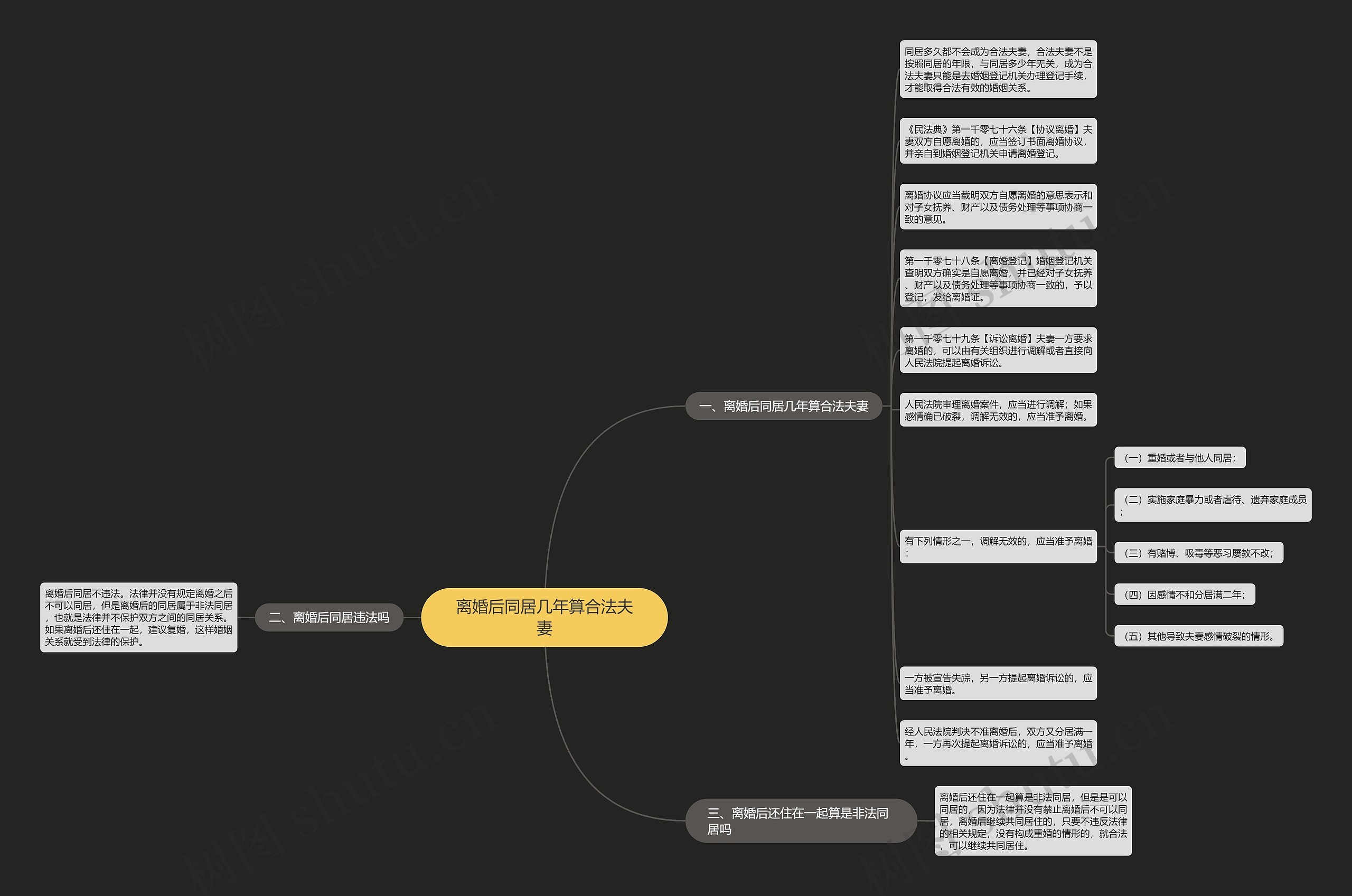 离婚后同居几年算合法夫妻思维导图