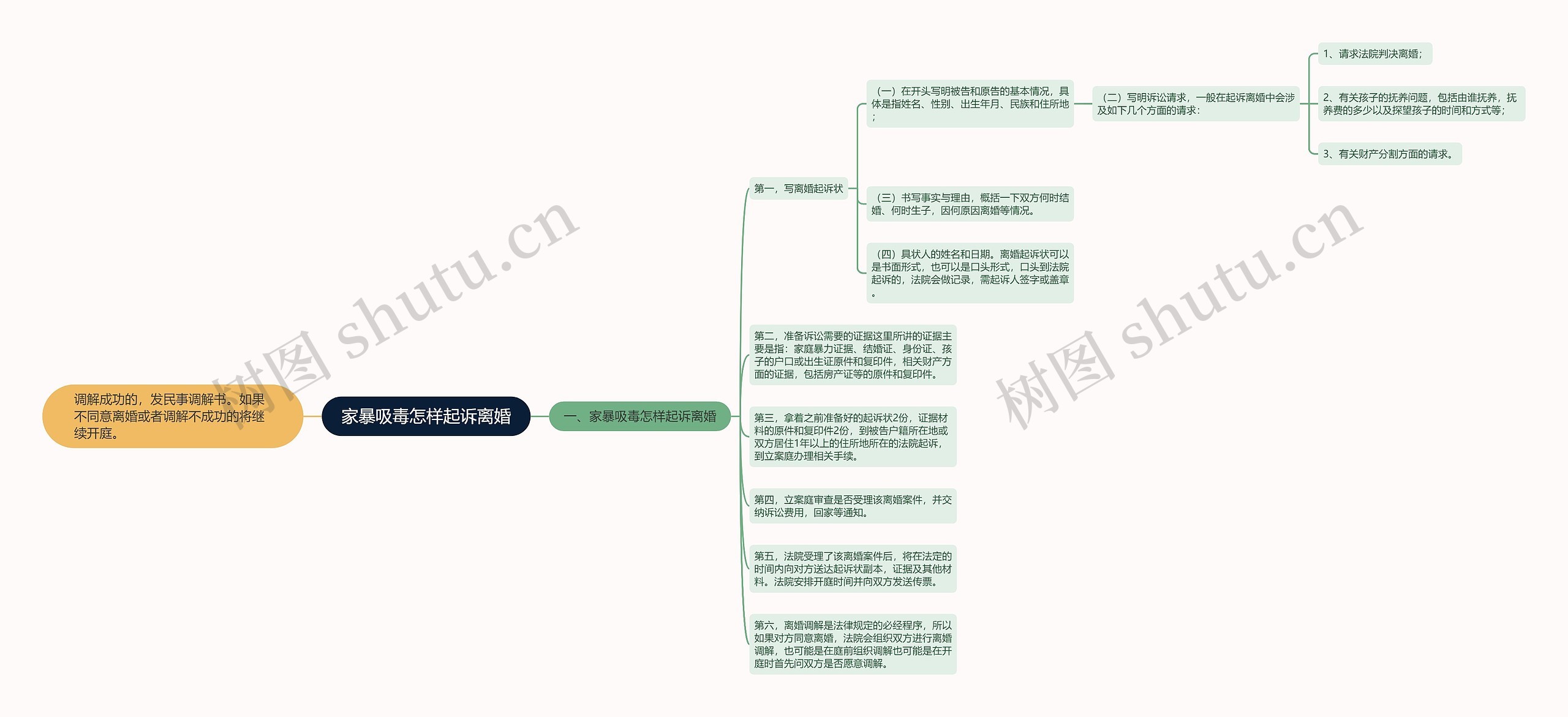 家暴吸毒怎样起诉离婚