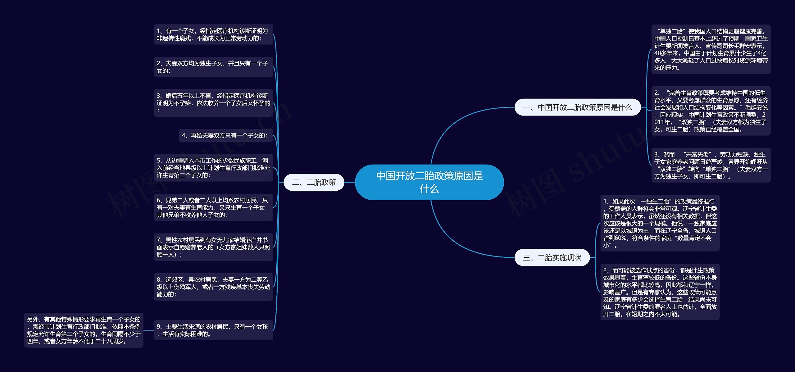 中国开放二胎政策原因是什么思维导图