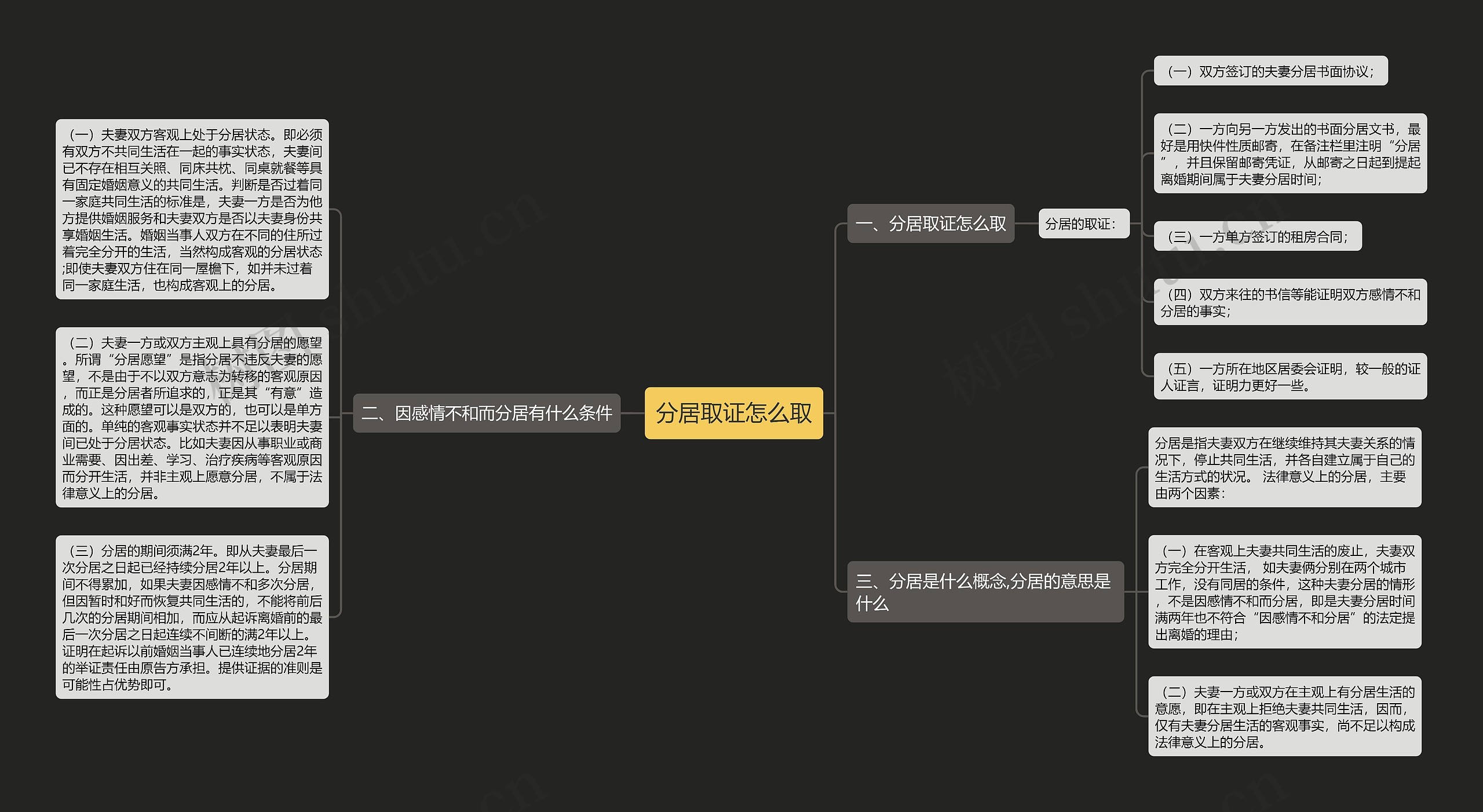 分居取证怎么取 分居取证怎么取