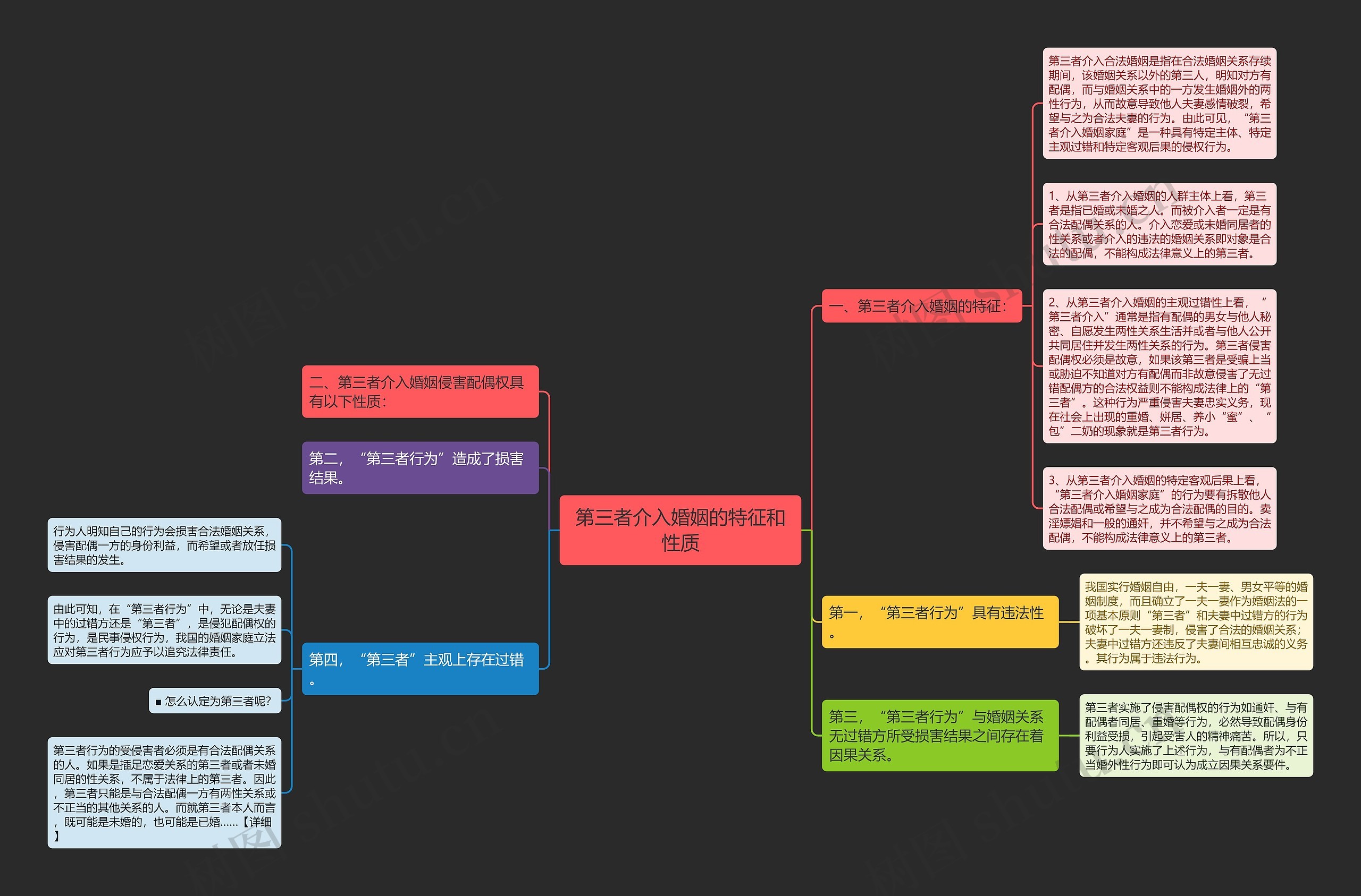 第三者介入婚姻的特征和性质 第三者介入婚姻的特征和性质